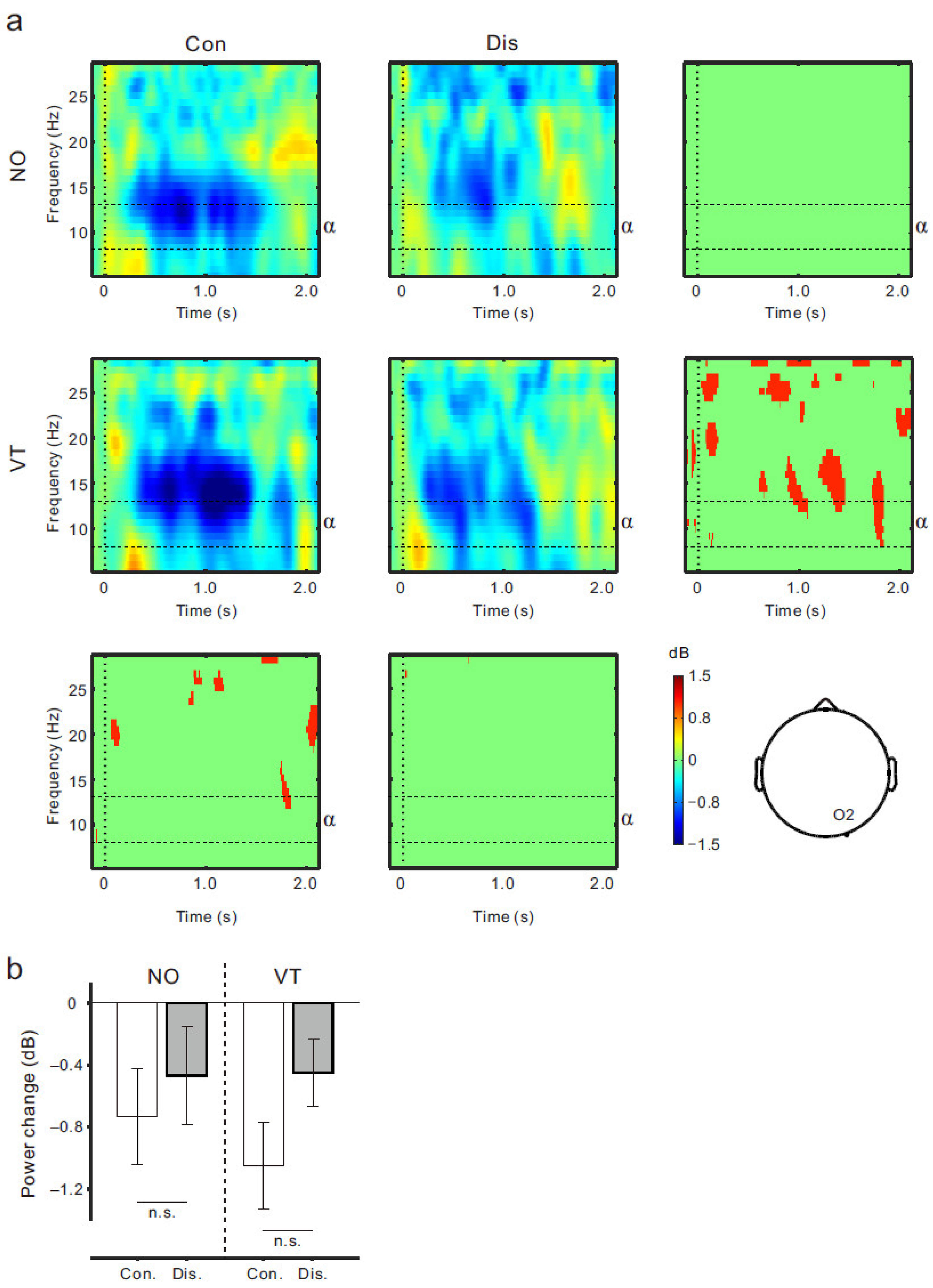 Brainsci 13 00969 g007