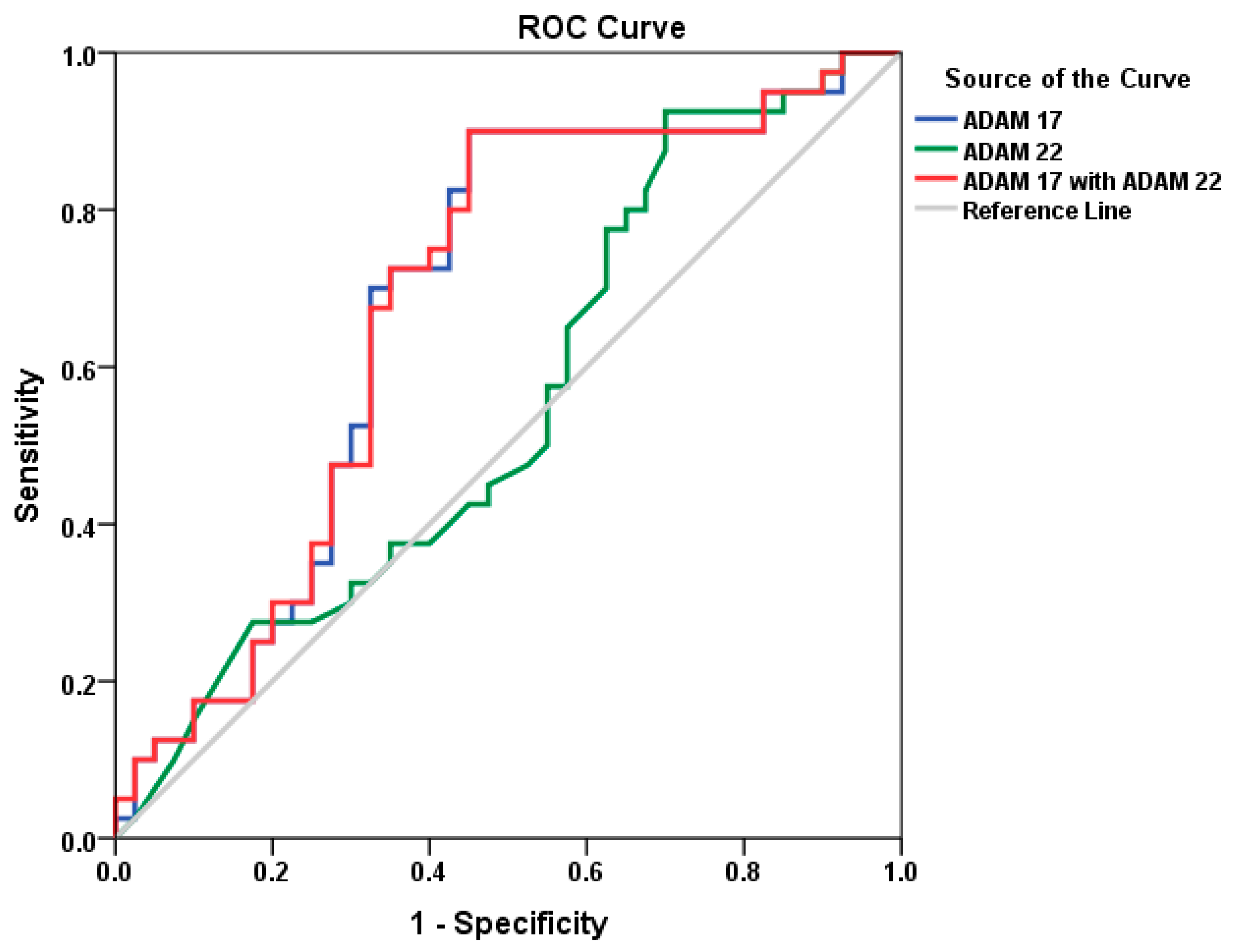Brainsci 13 00972 g004