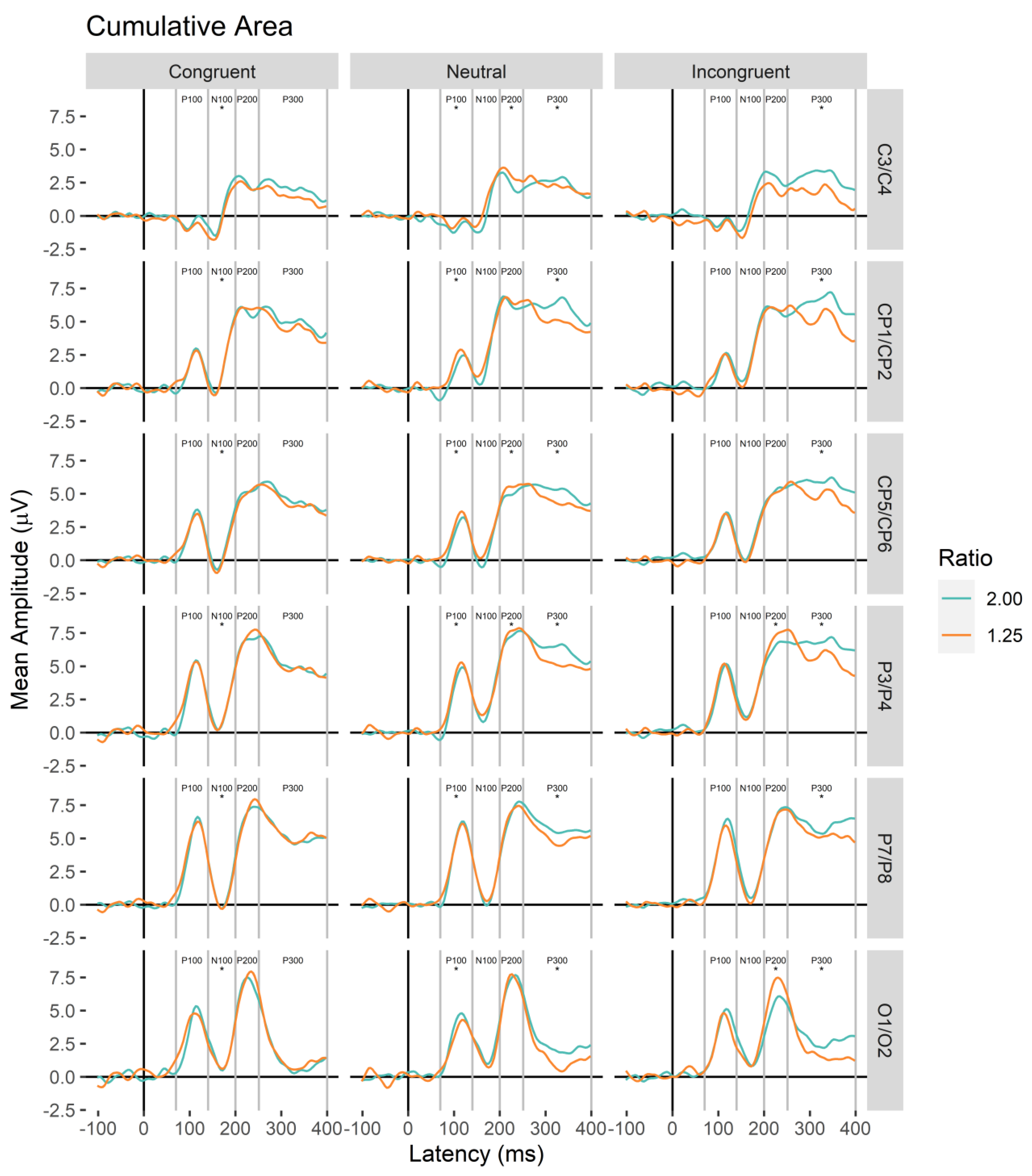 Brainsci 13 00975 g004
