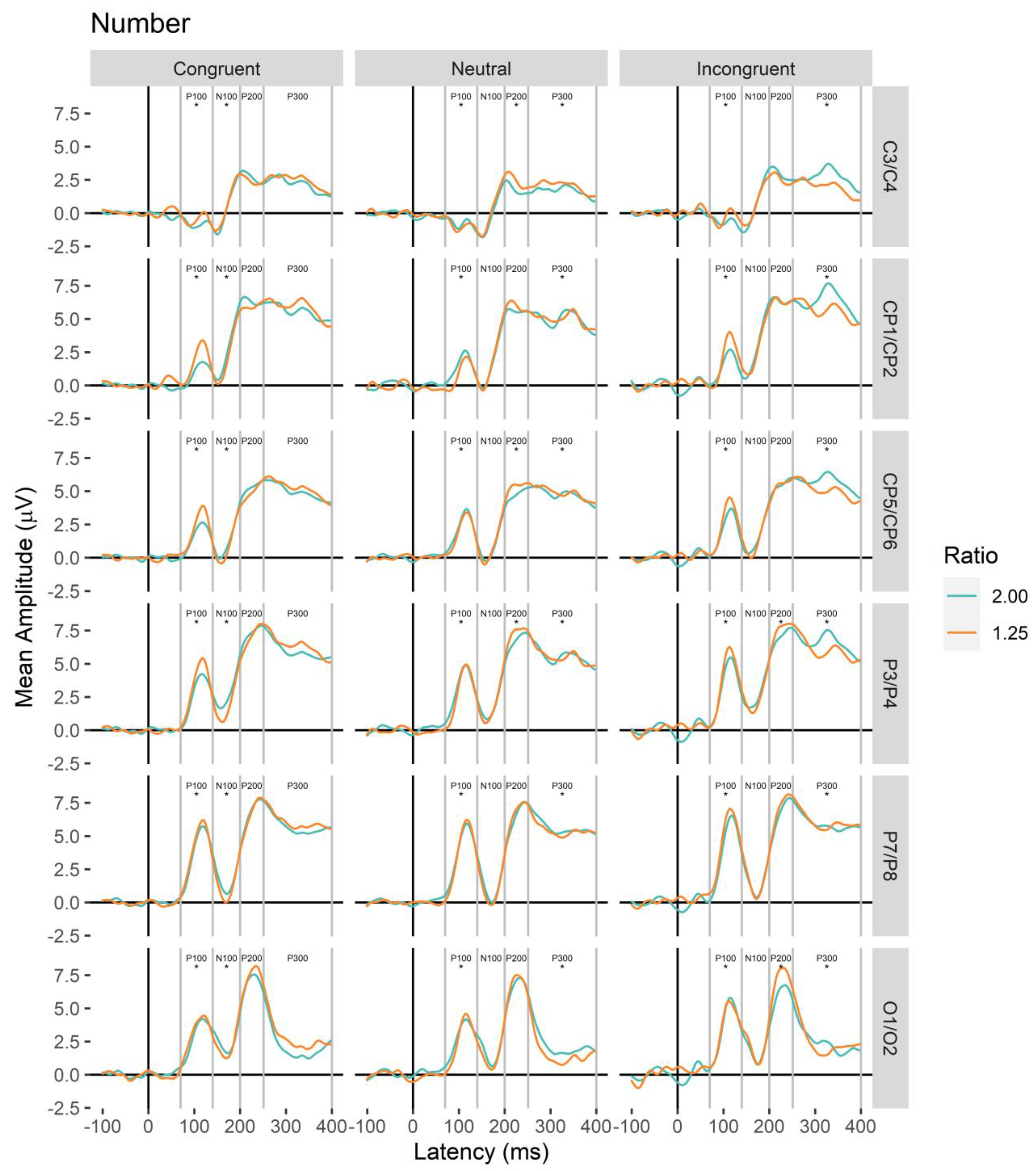 Brainsci 13 00975 g005