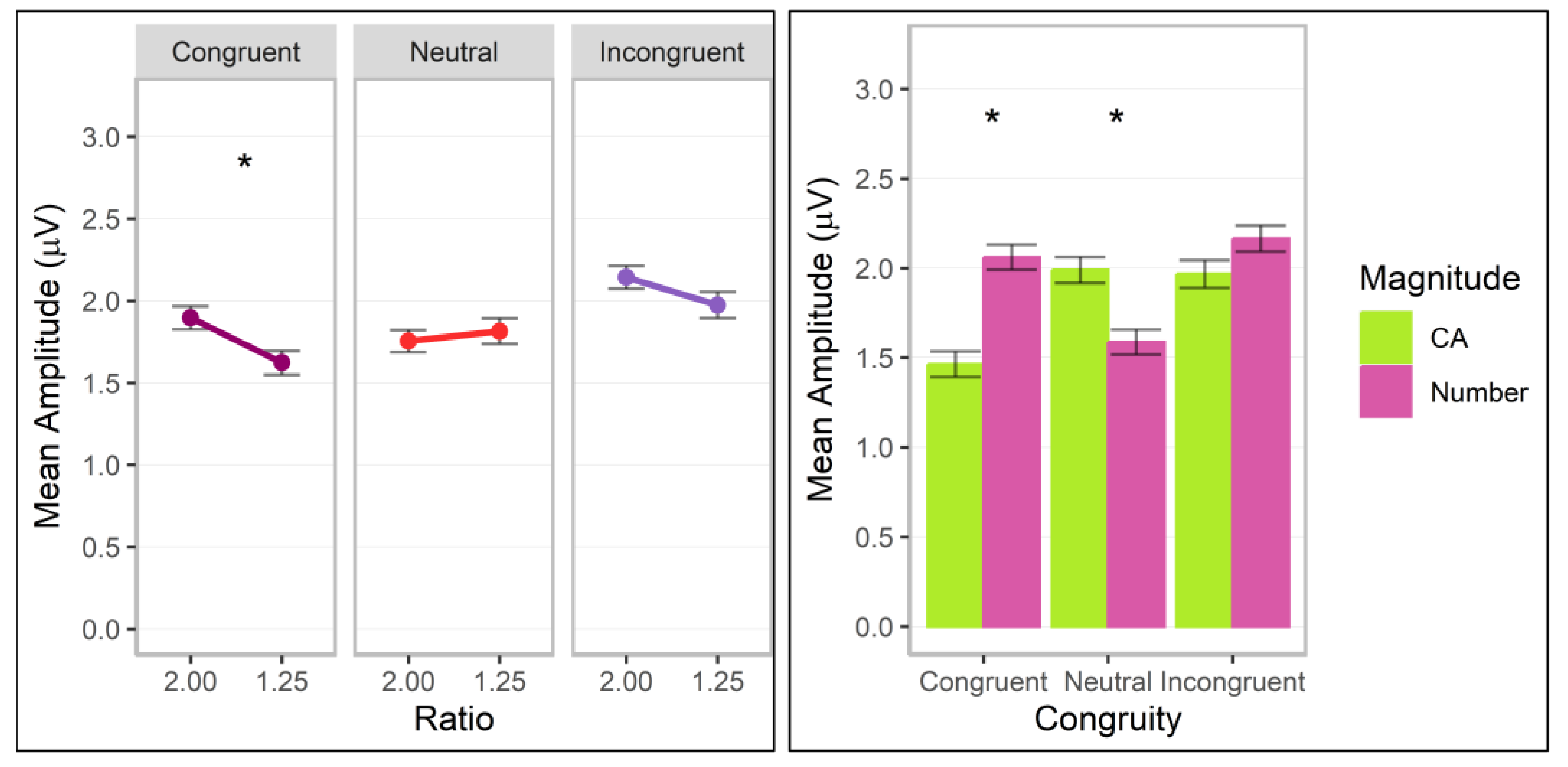 Brainsci 13 00975 g007