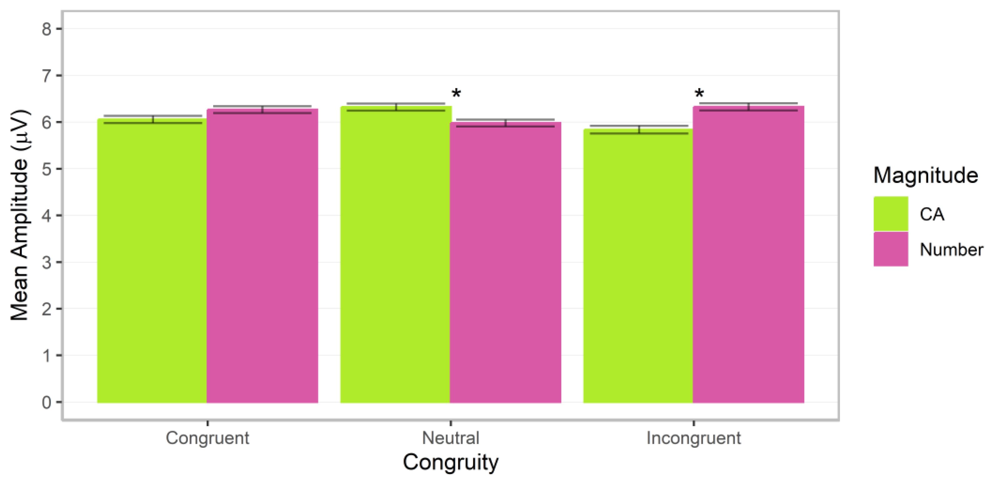 Brainsci 13 00975 g008
