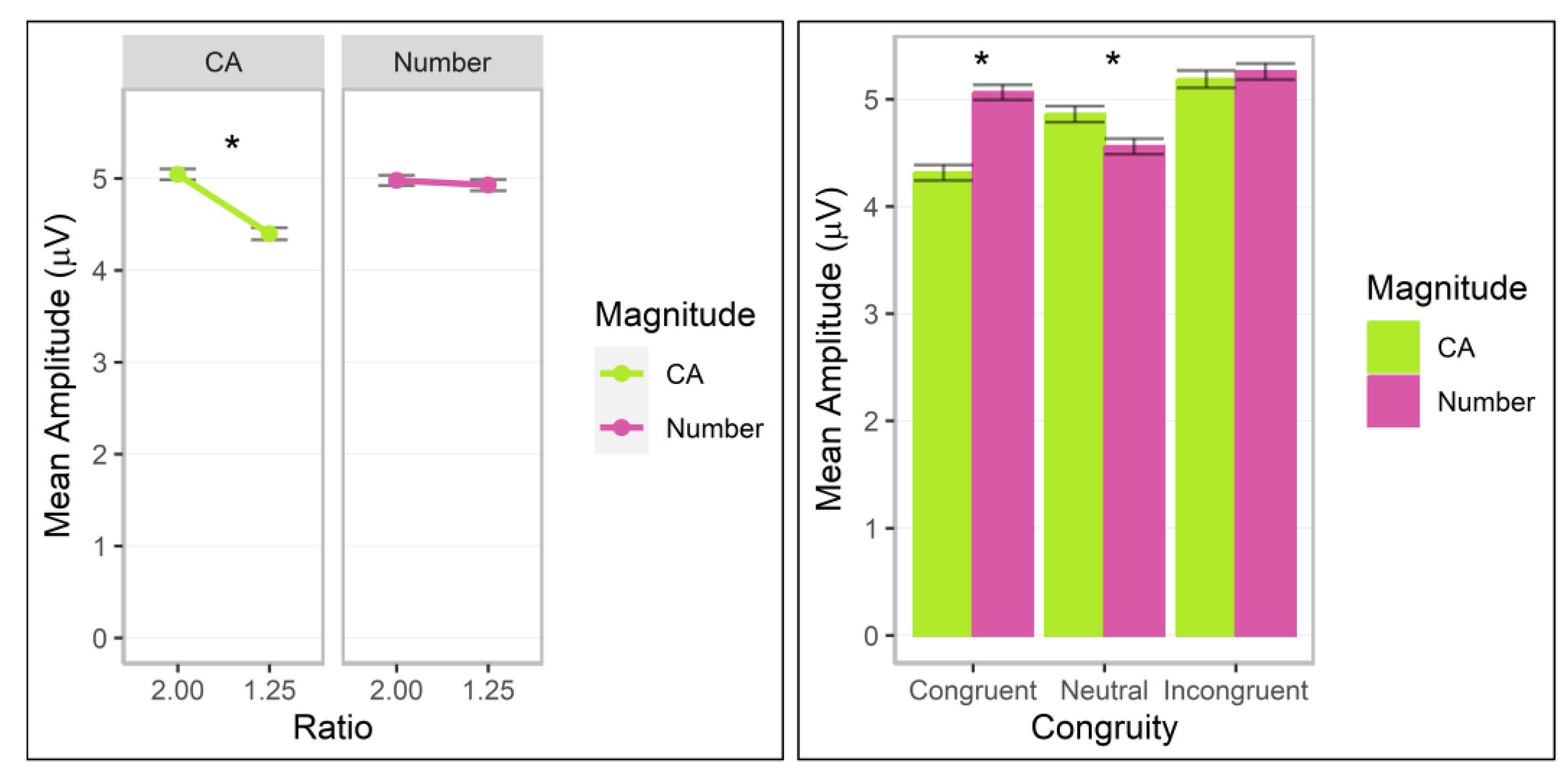 Brainsci 13 00975 g010