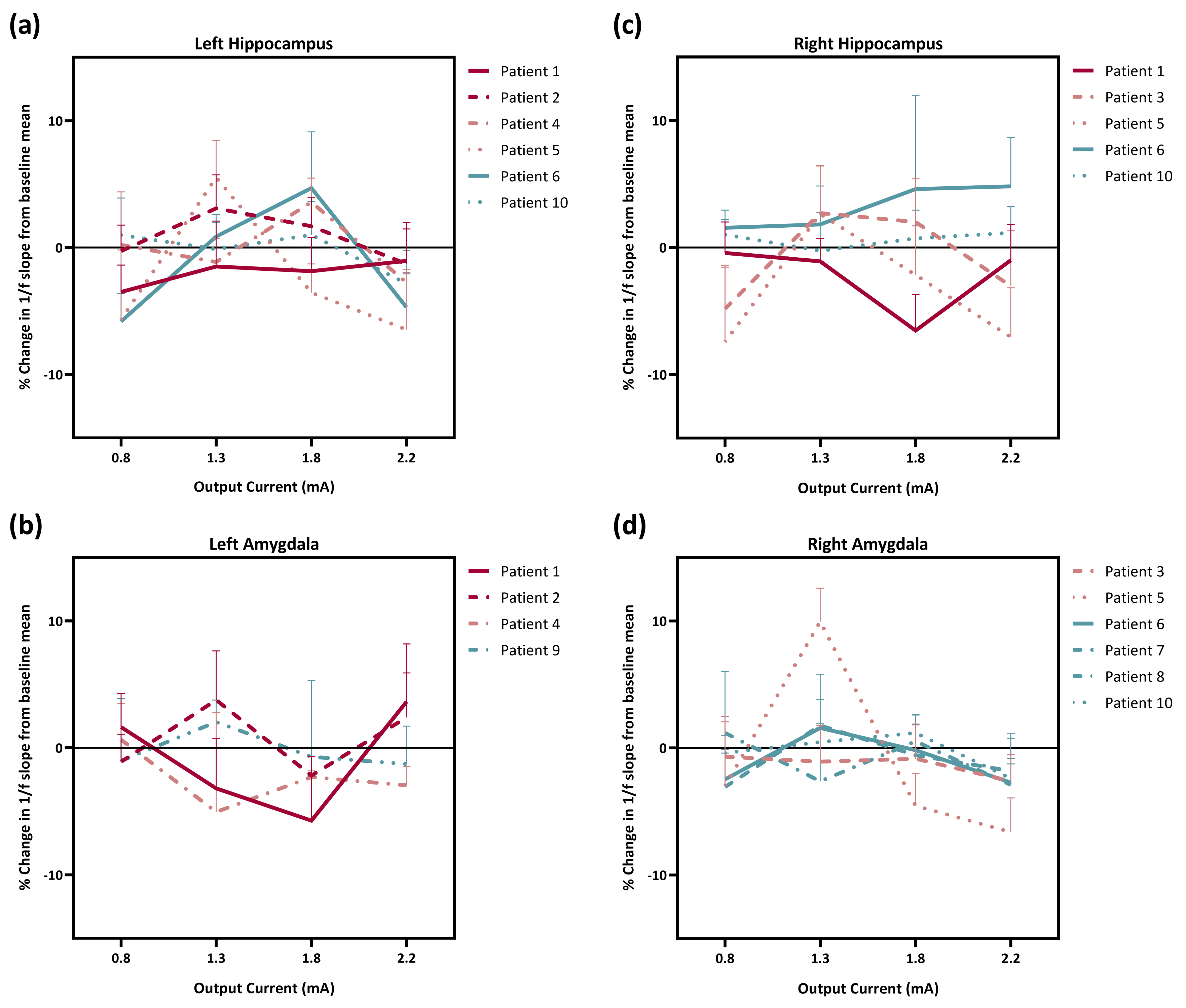 Brainsci 13 00976 g002