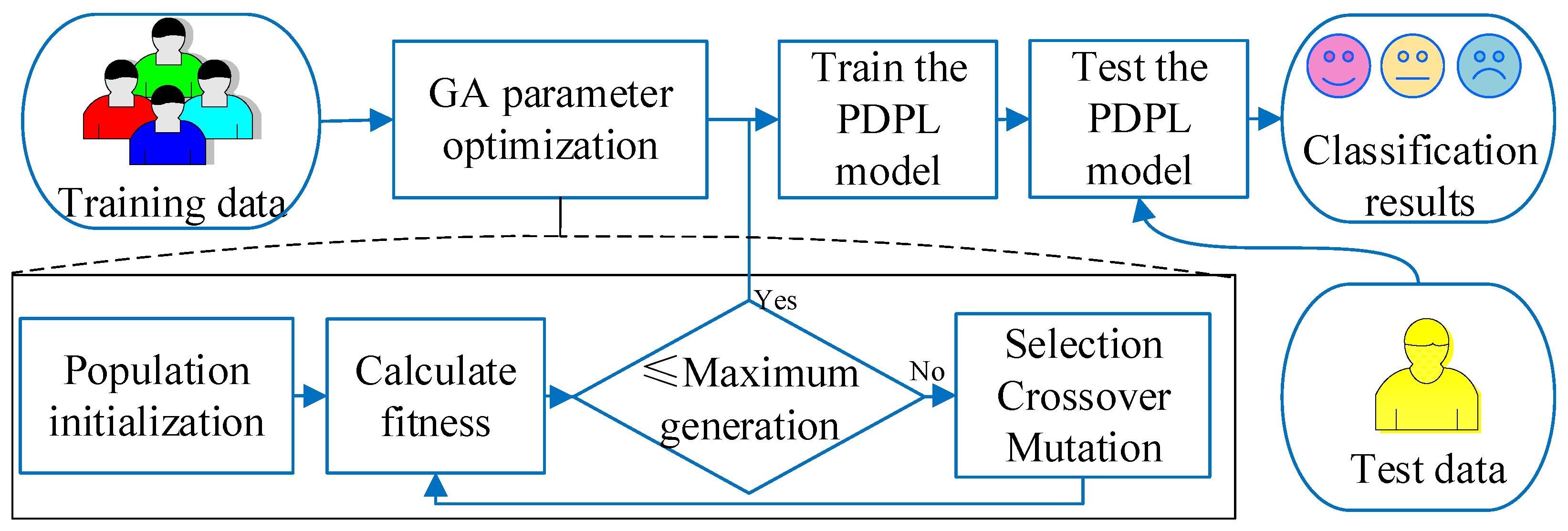 Brainsci 13 00977 g001