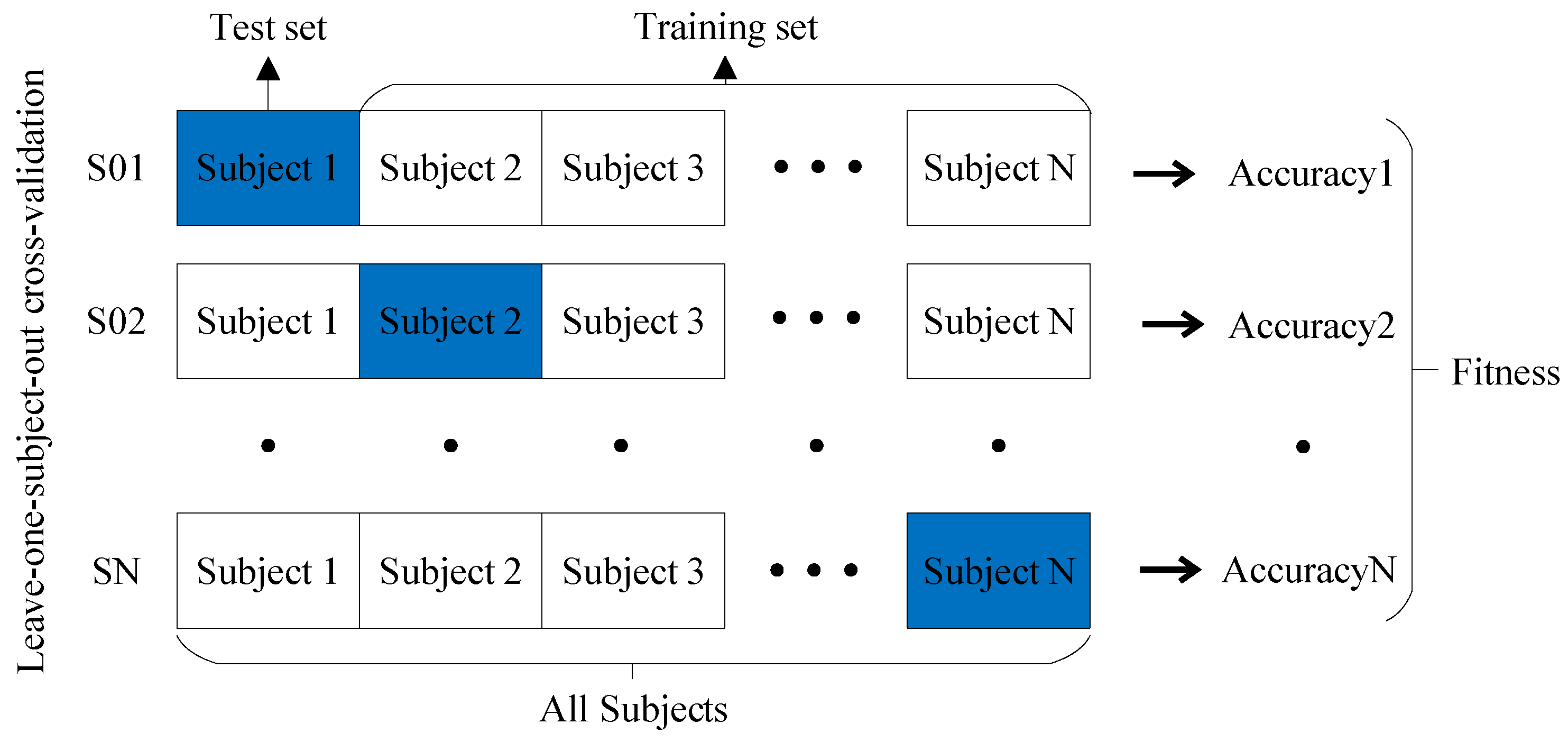 Brainsci 13 00977 g002
