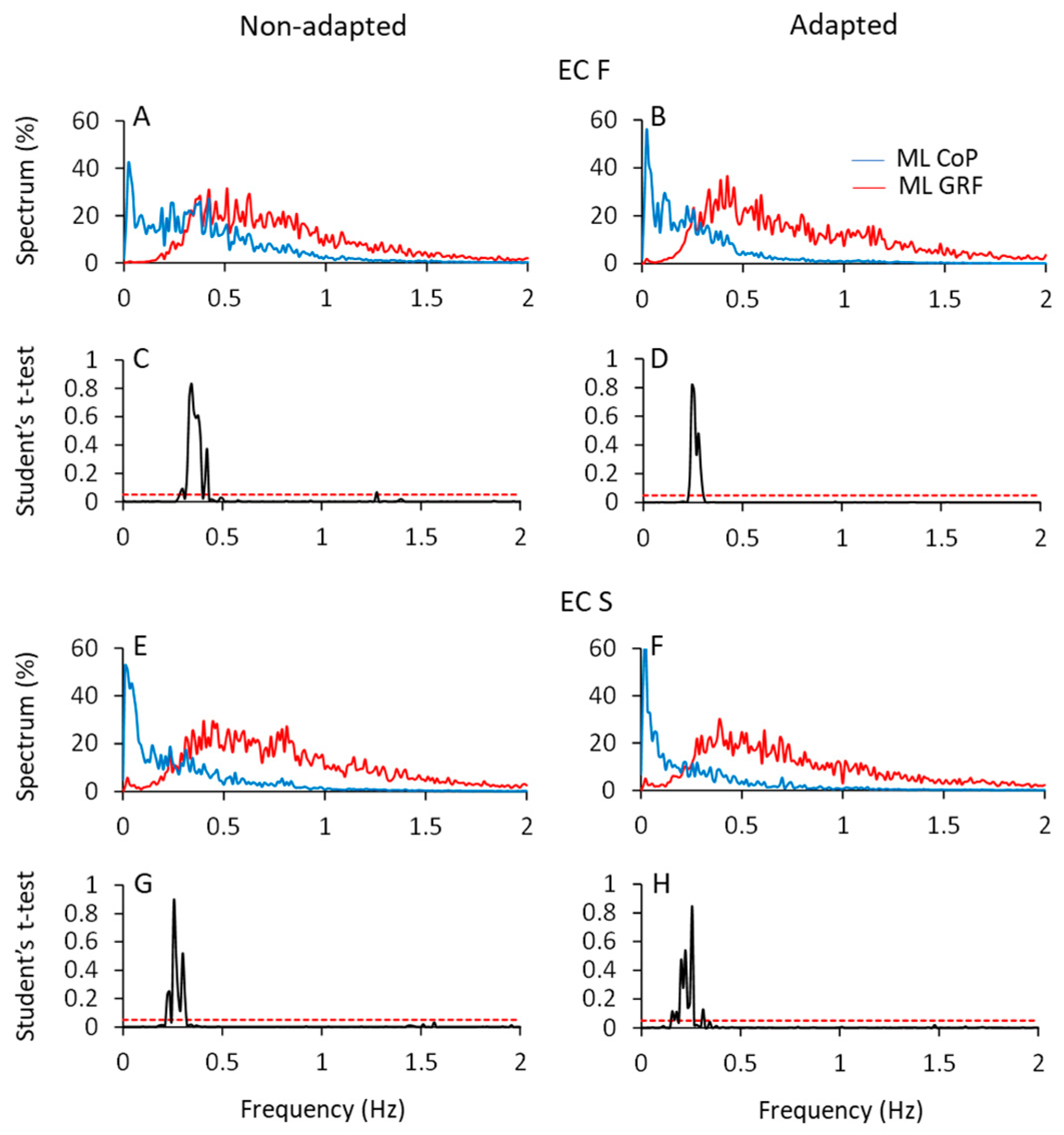 Brainsci 13 00978 g008
