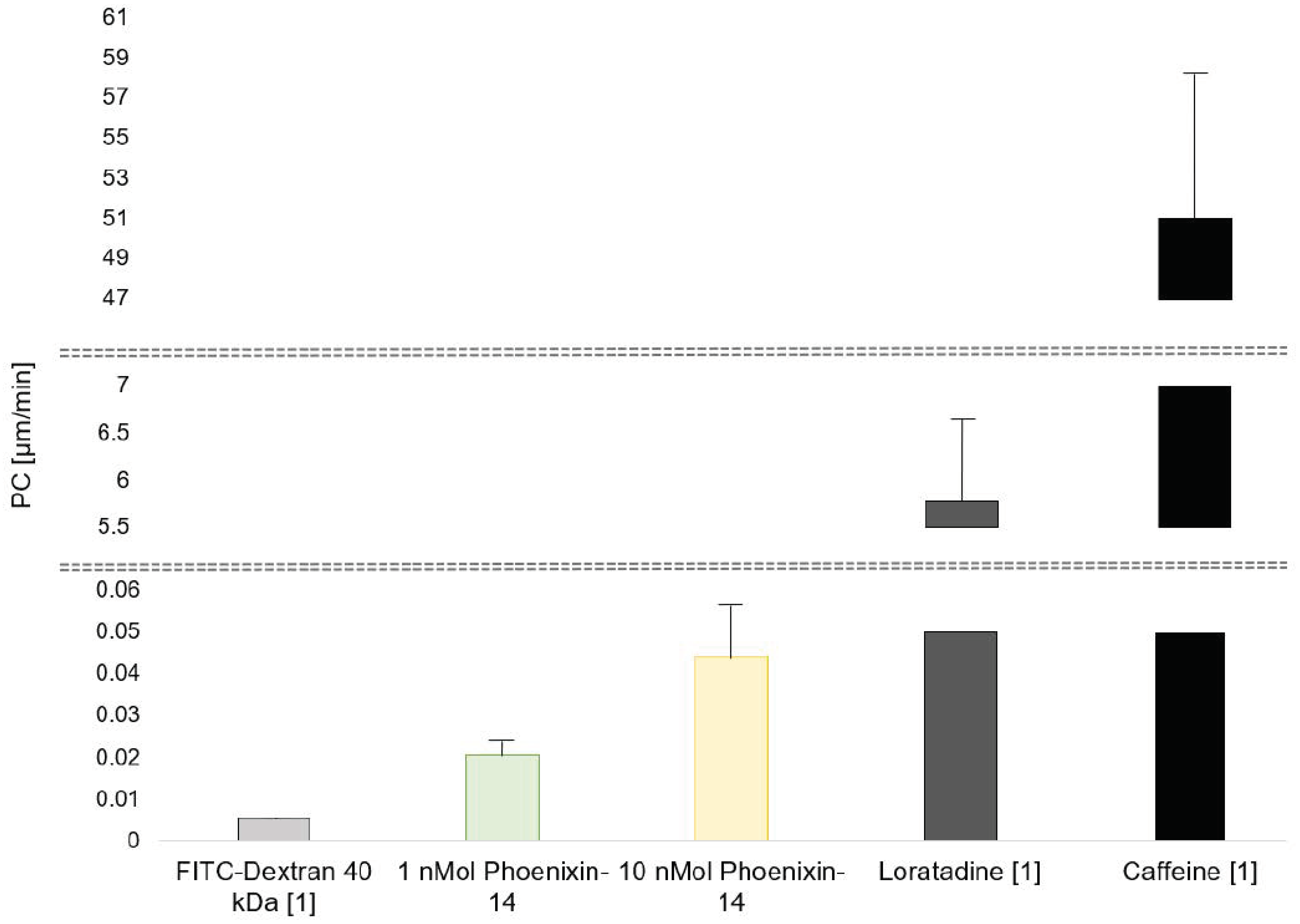 Brainsci 13 00980 g003