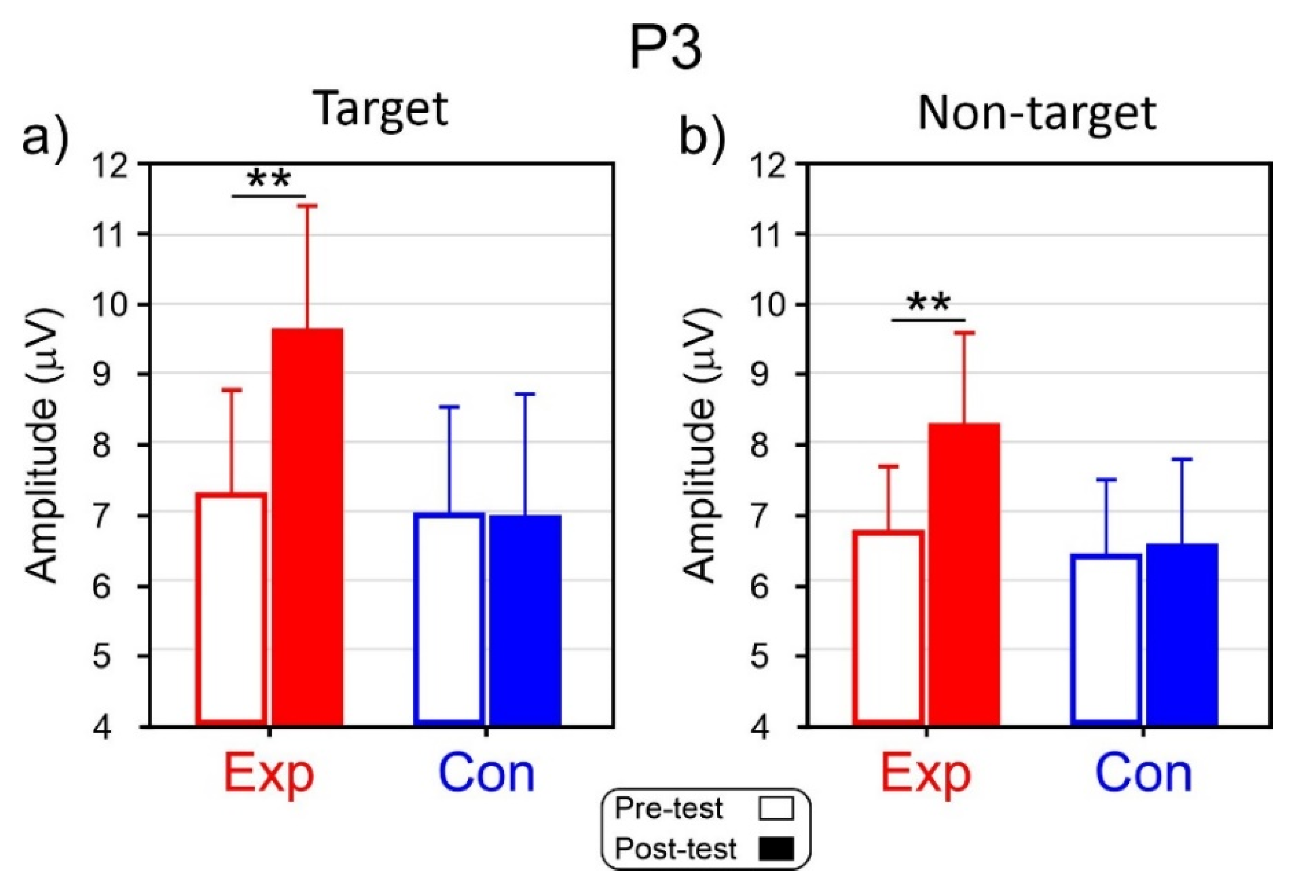 Brainsci 13 00984 g005 Brainsci 13 00984 g005