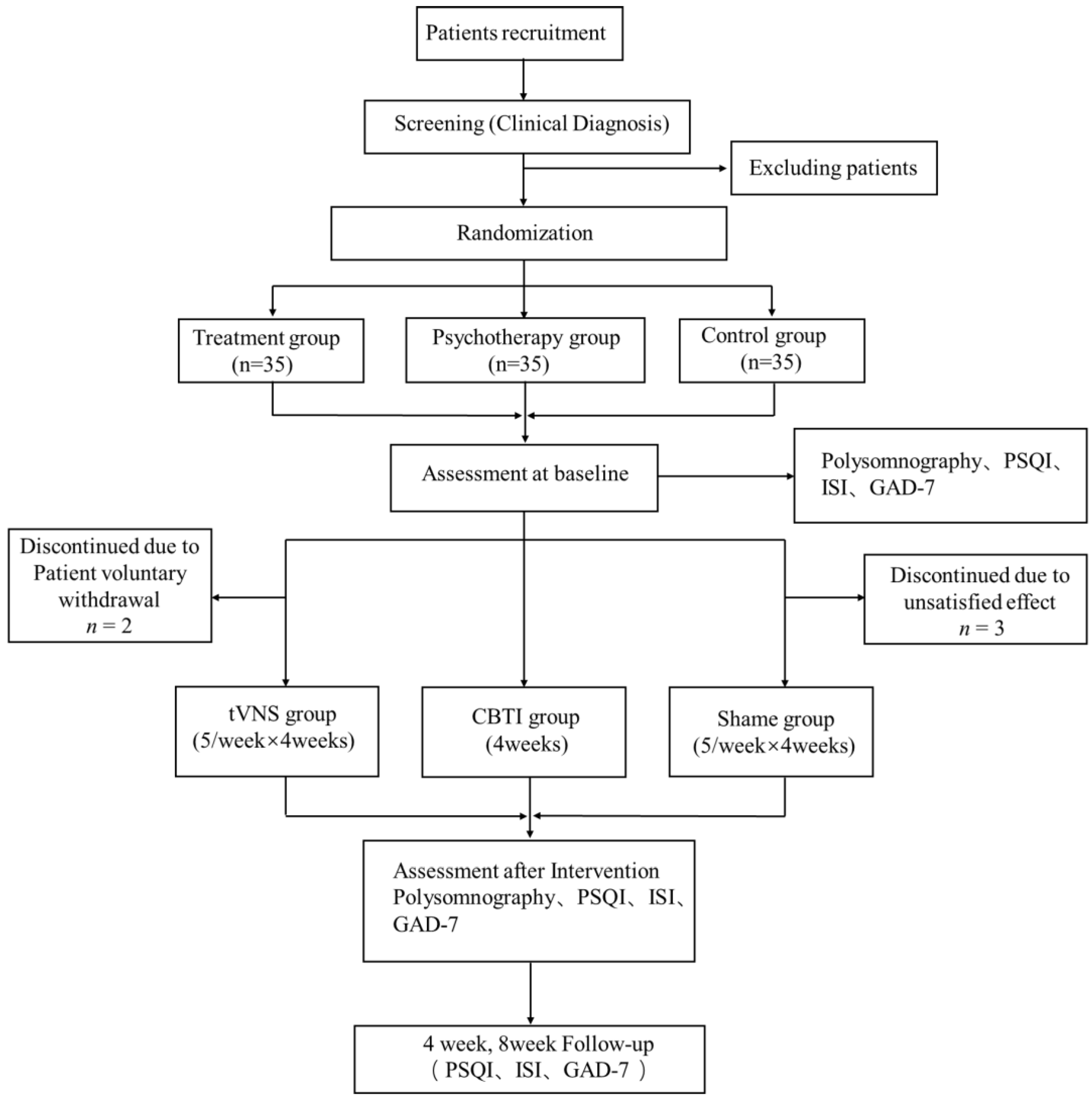 Brainsci 13 00985 g001 Brainsci 13 00985 g001