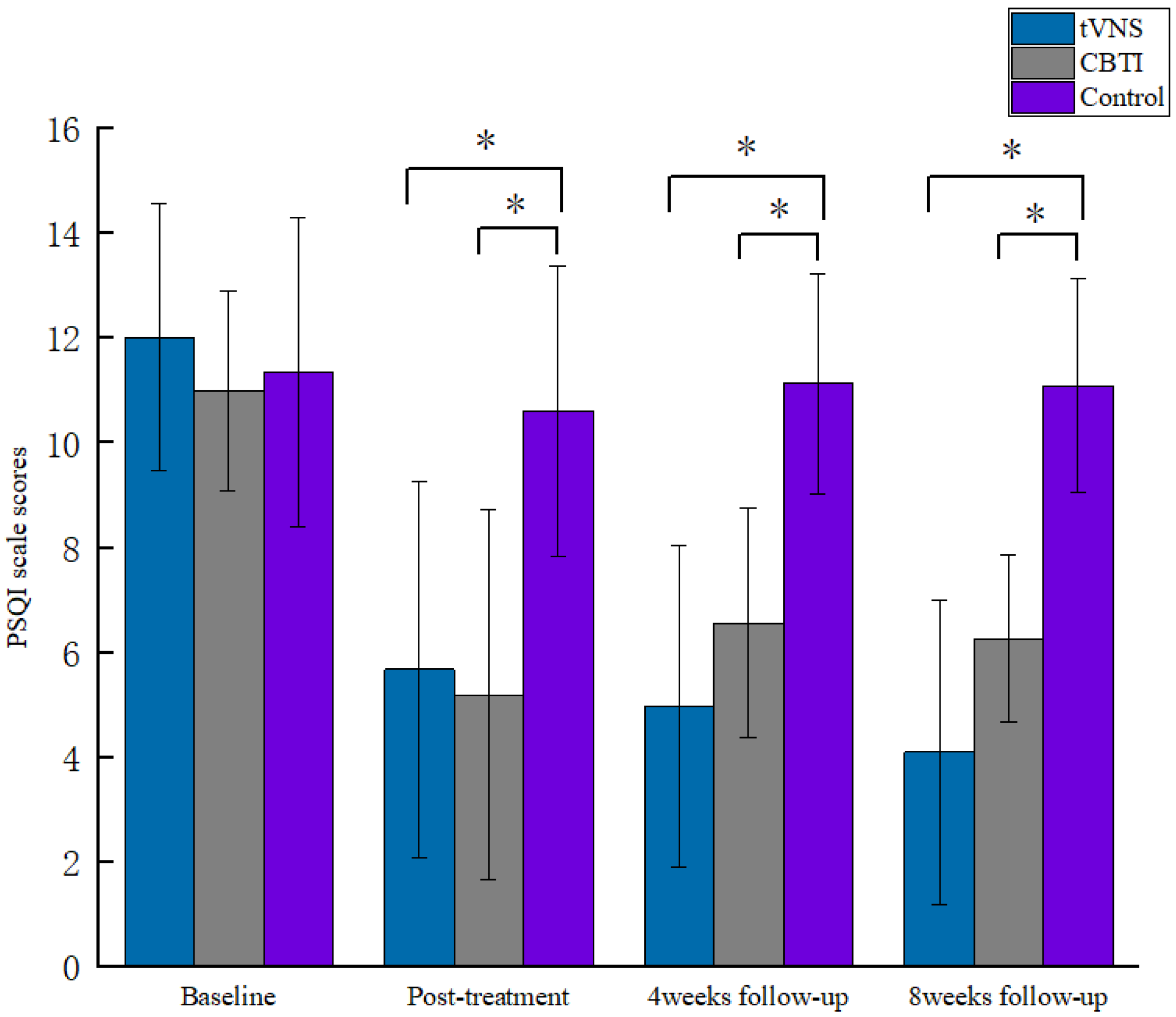 Brainsci 13 00985 g003 Brainsci 13 00985 g003