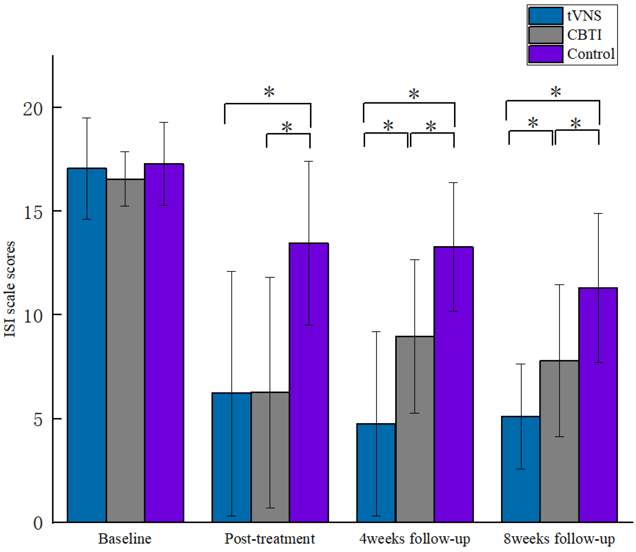 Brainsci 13 00985 g004 Brainsci 13 00985 g004