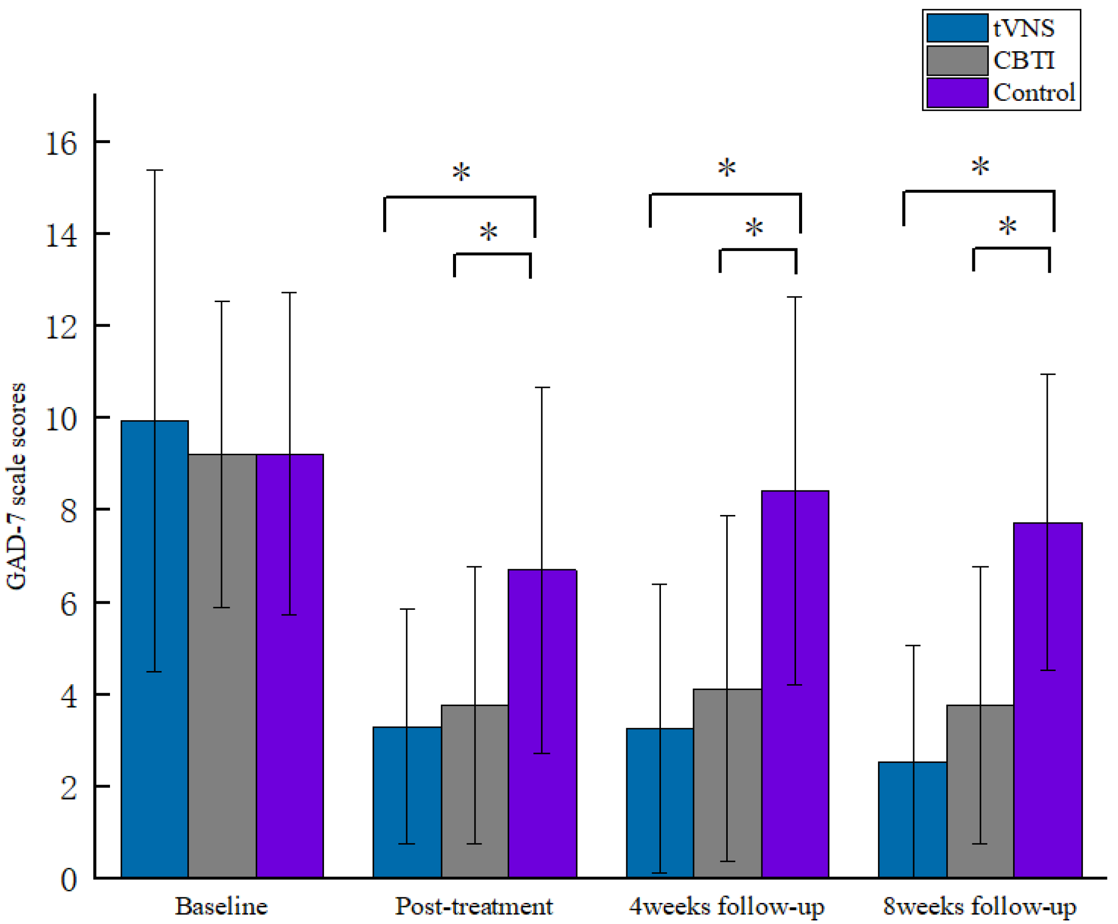 Brainsci 13 00985 g005 Brainsci 13 00985 g005