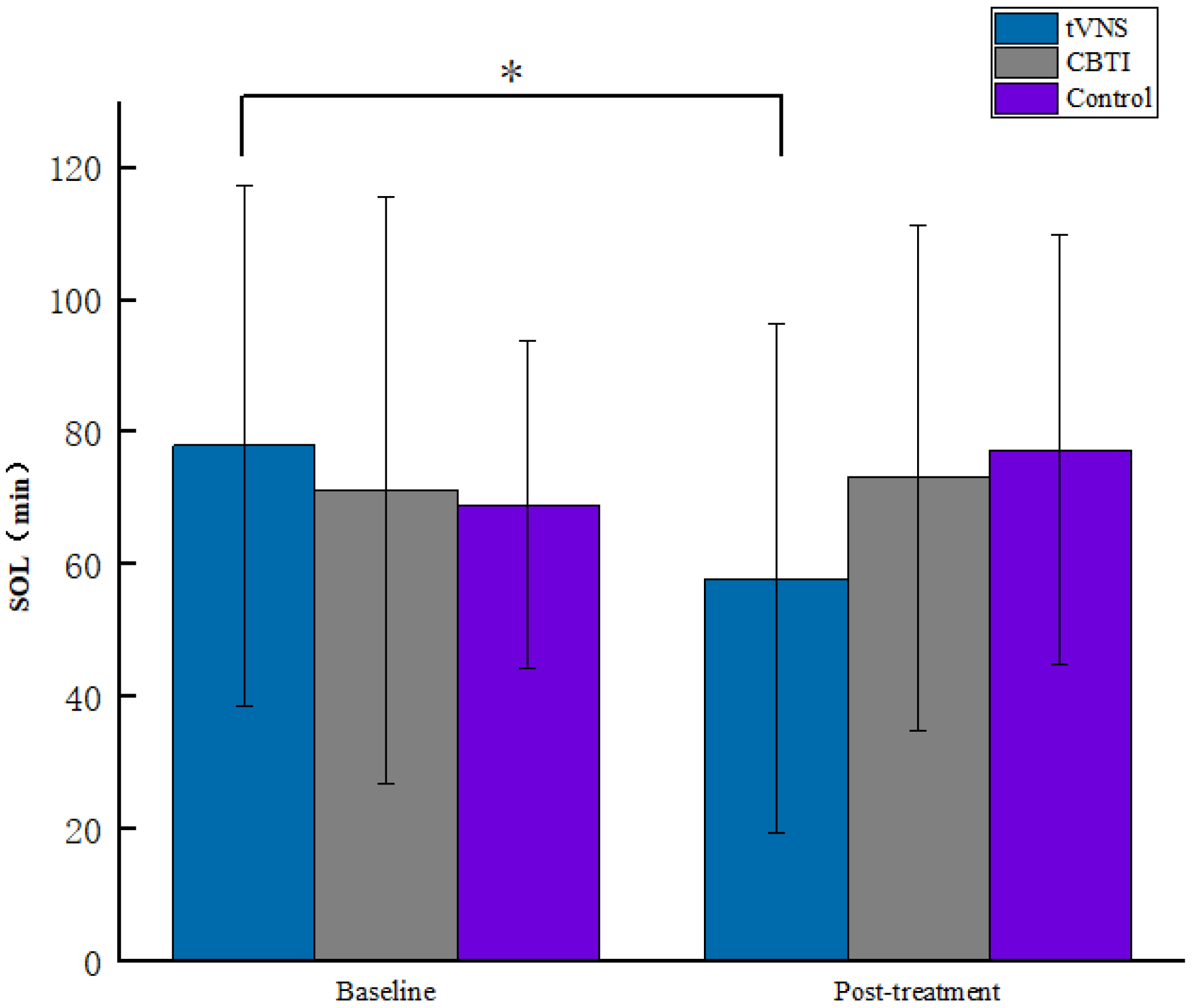 Brainsci 13 00985 g007 Brainsci 13 00985 g007