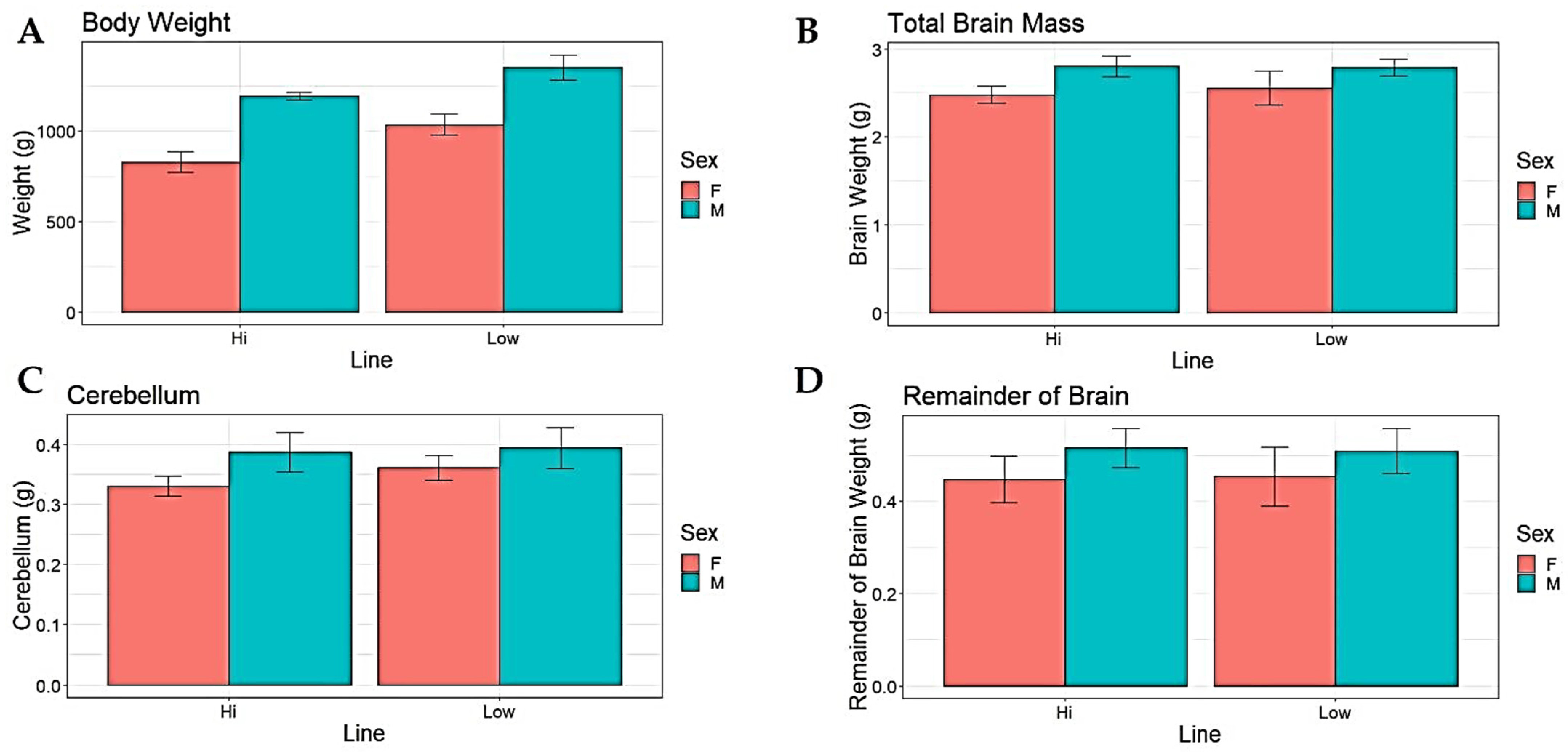 Brainsci 13 00988 g001
