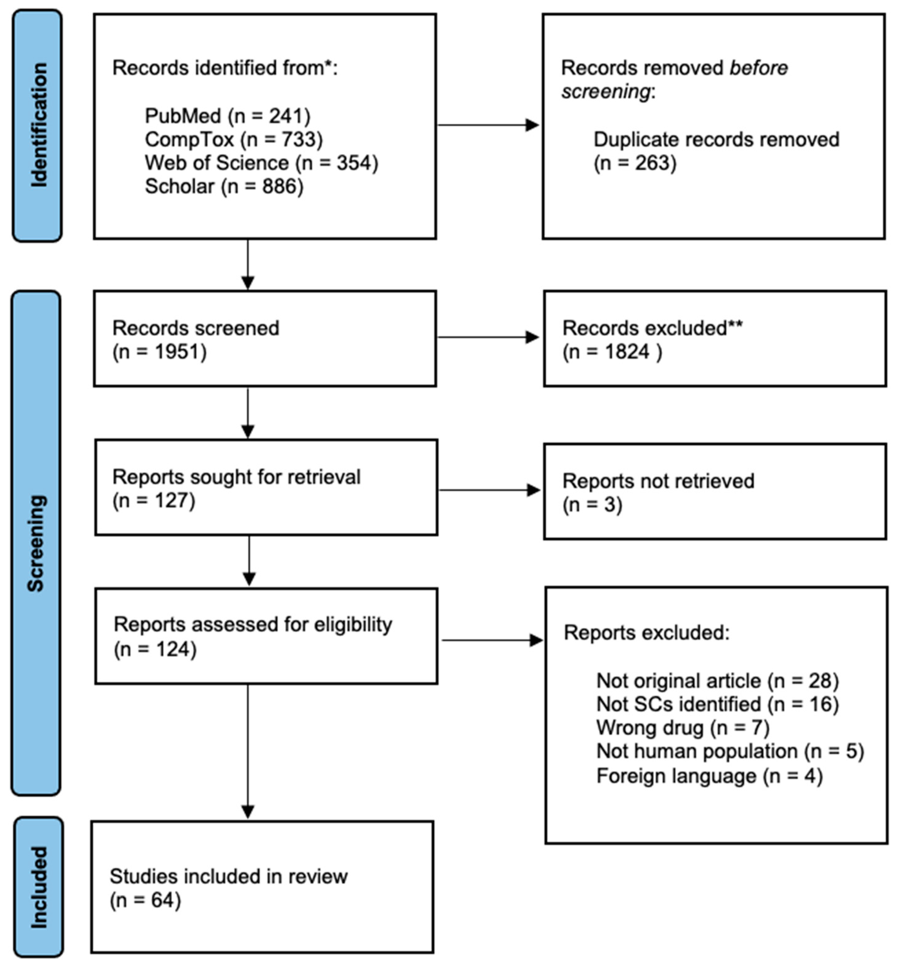 Brainsci 13 00990 g001