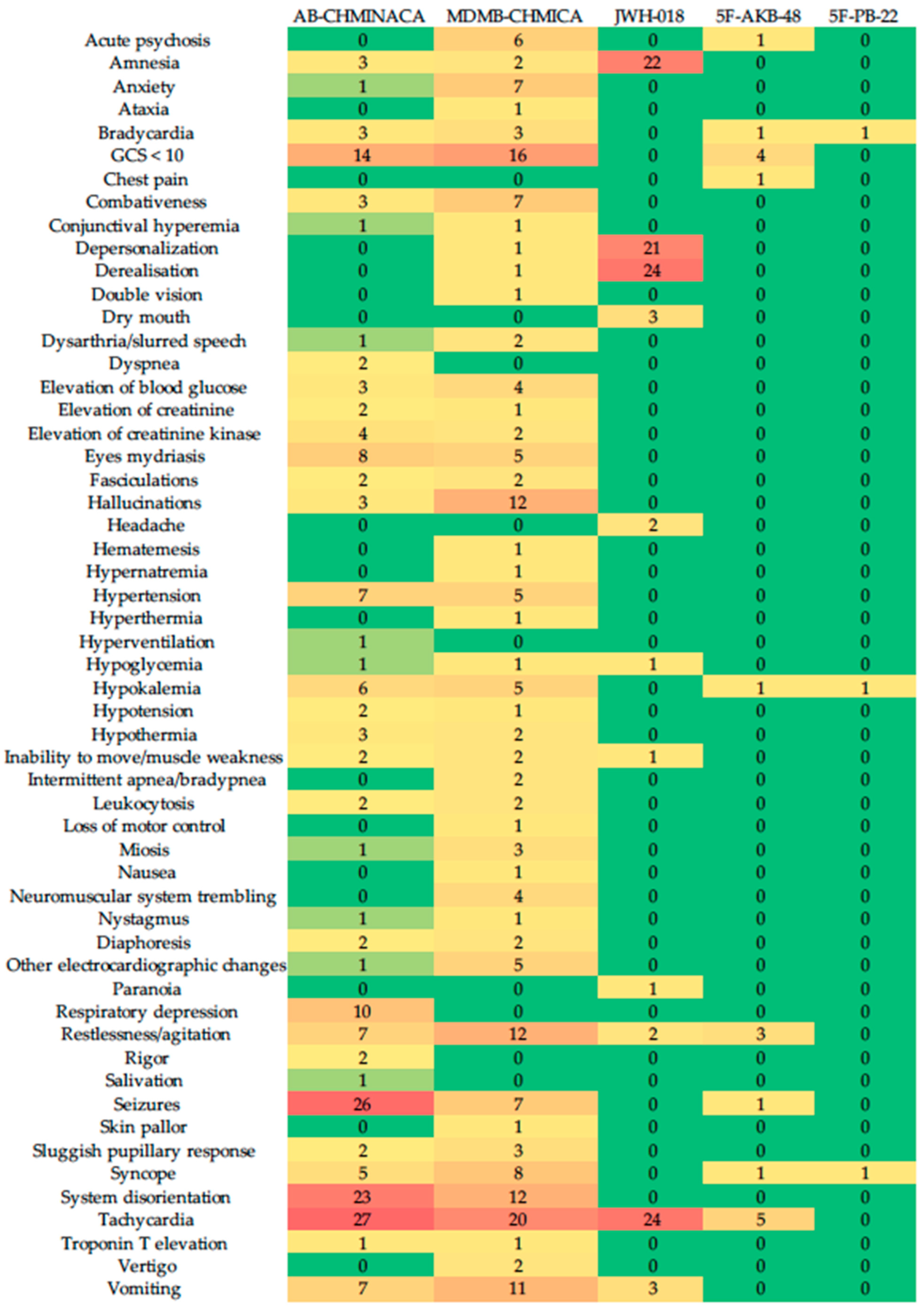 Brainsci 13 00990 g002