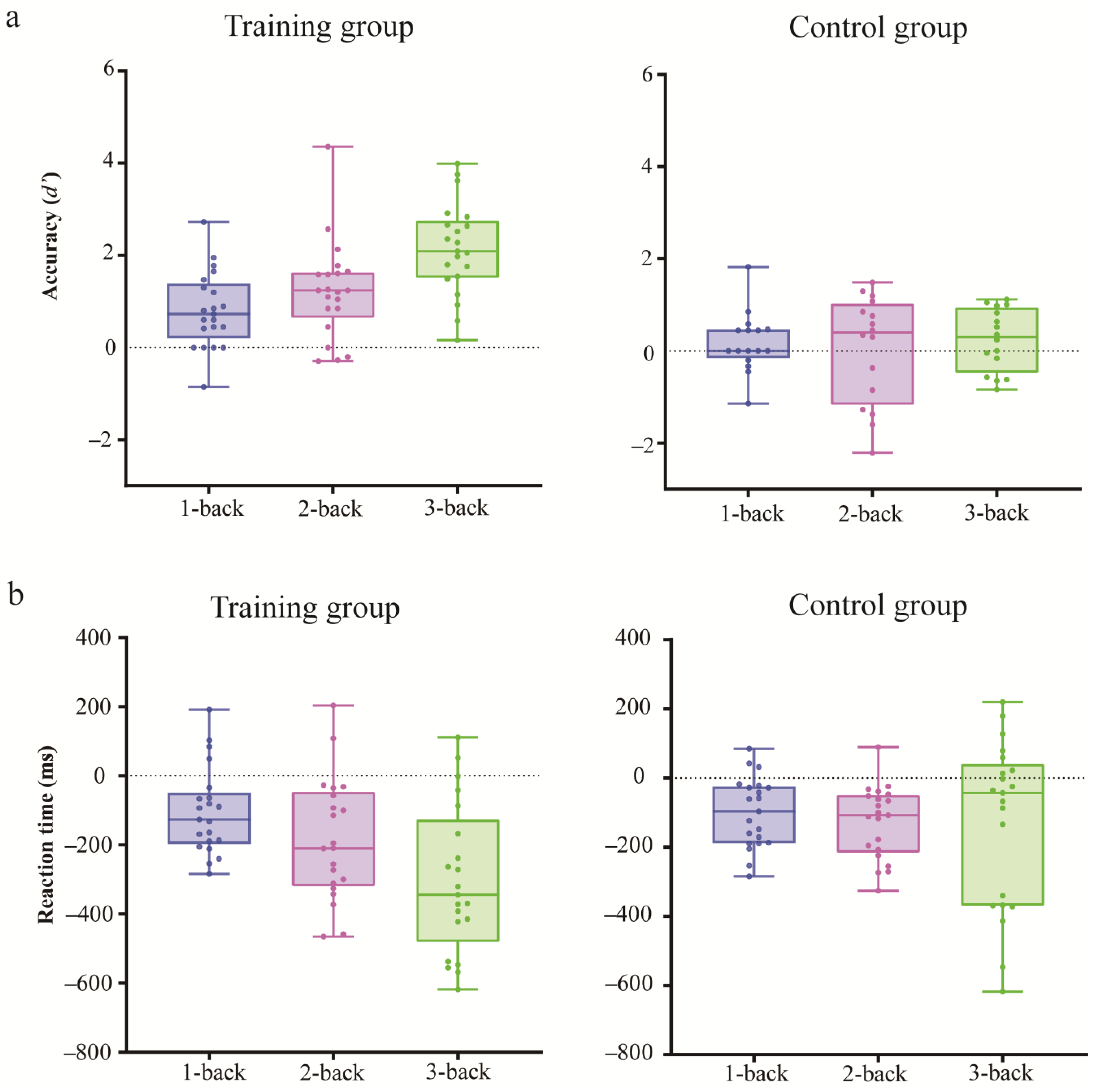 Brainsci 13 00992 g004