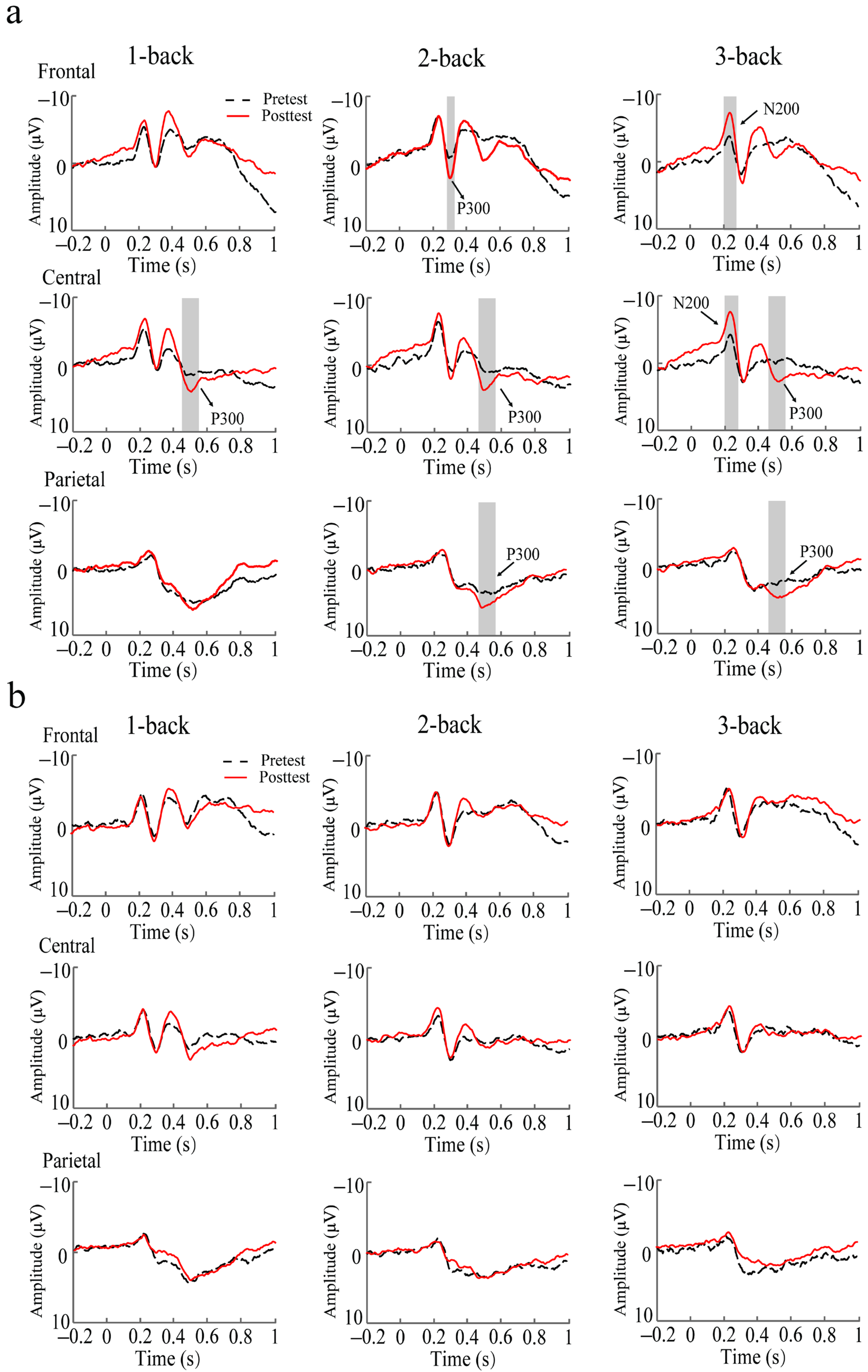 Brainsci 13 00992 g006