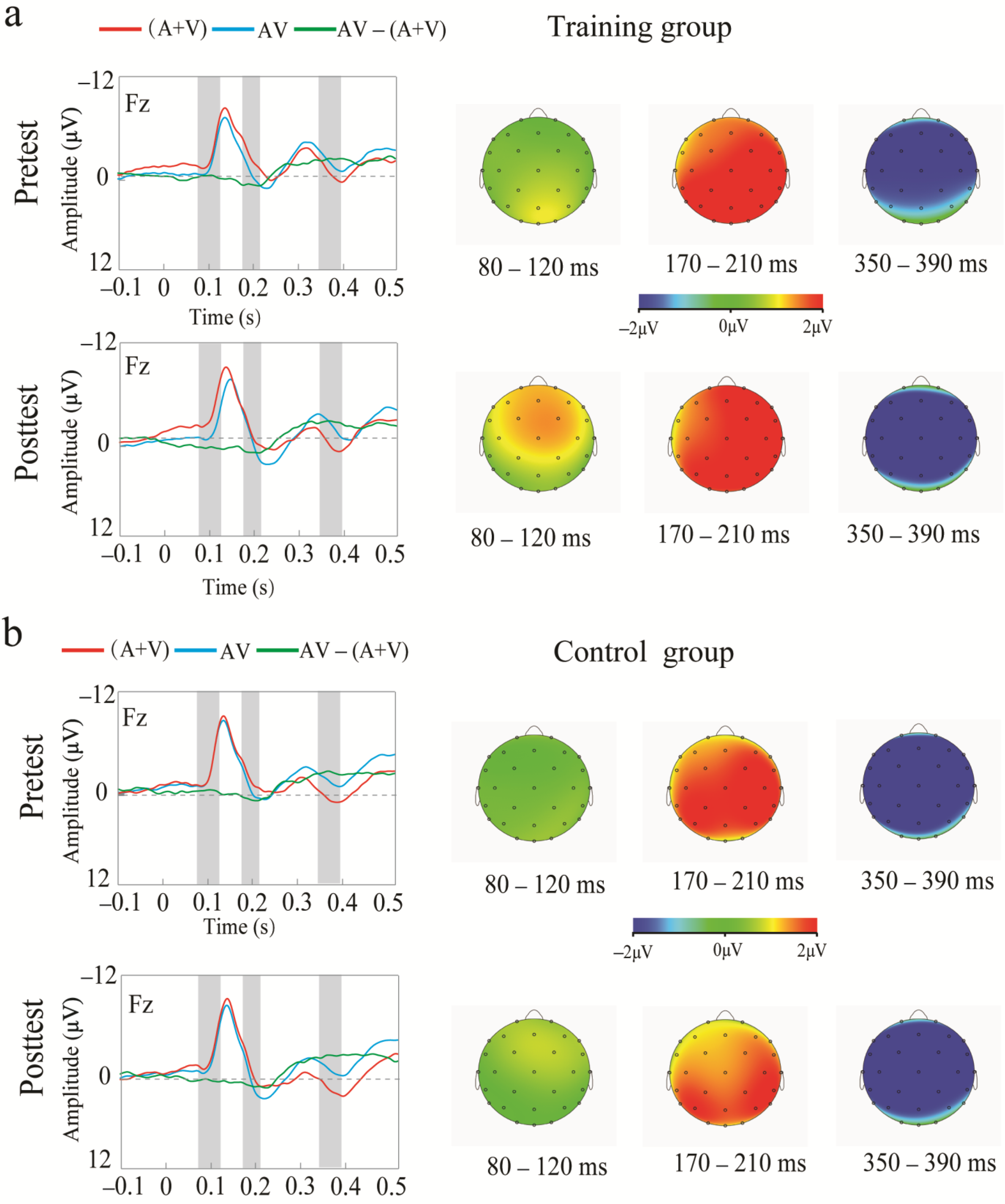 Brainsci 13 00992 g008
