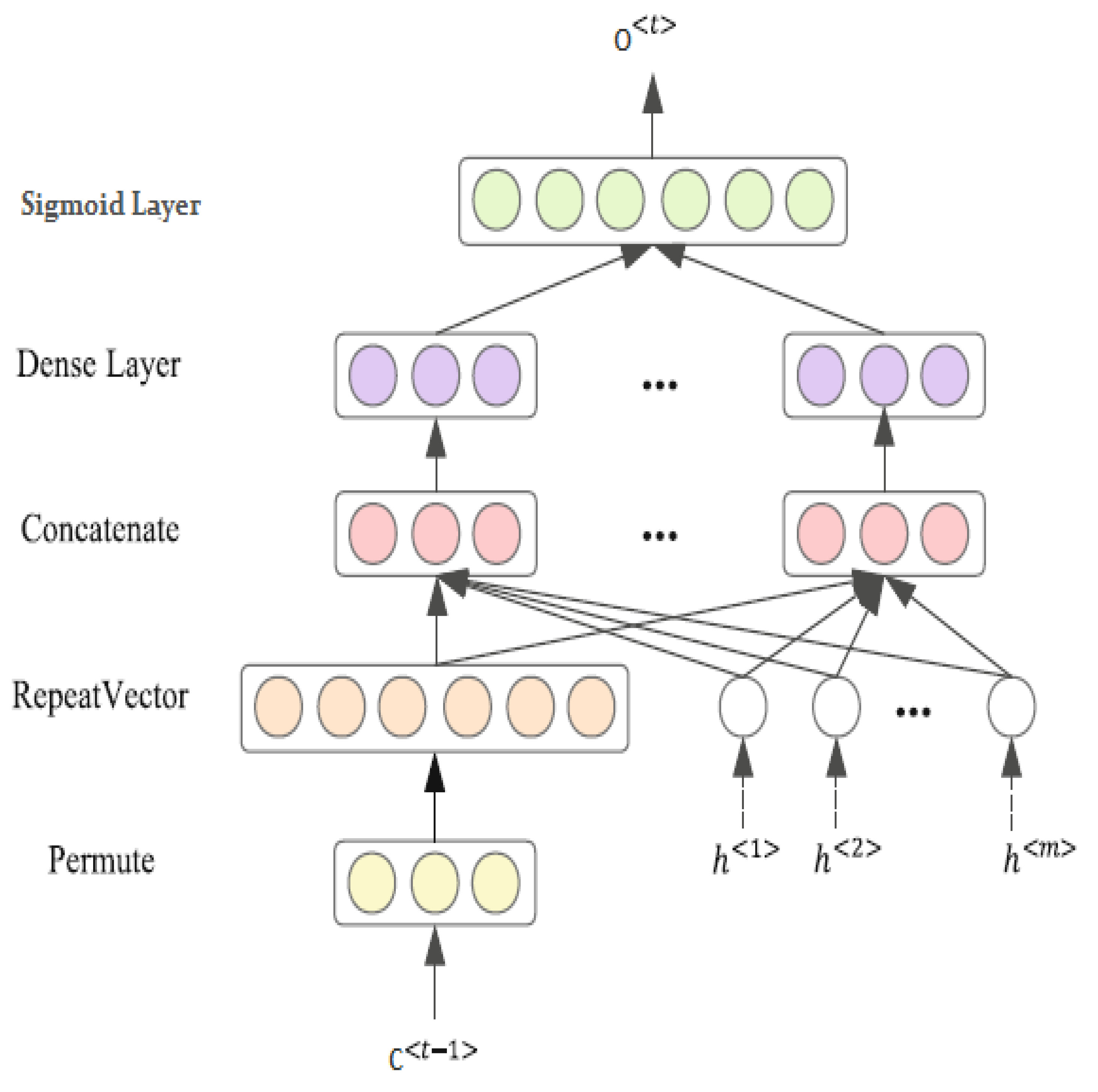 Brainsci 13 00994 g005