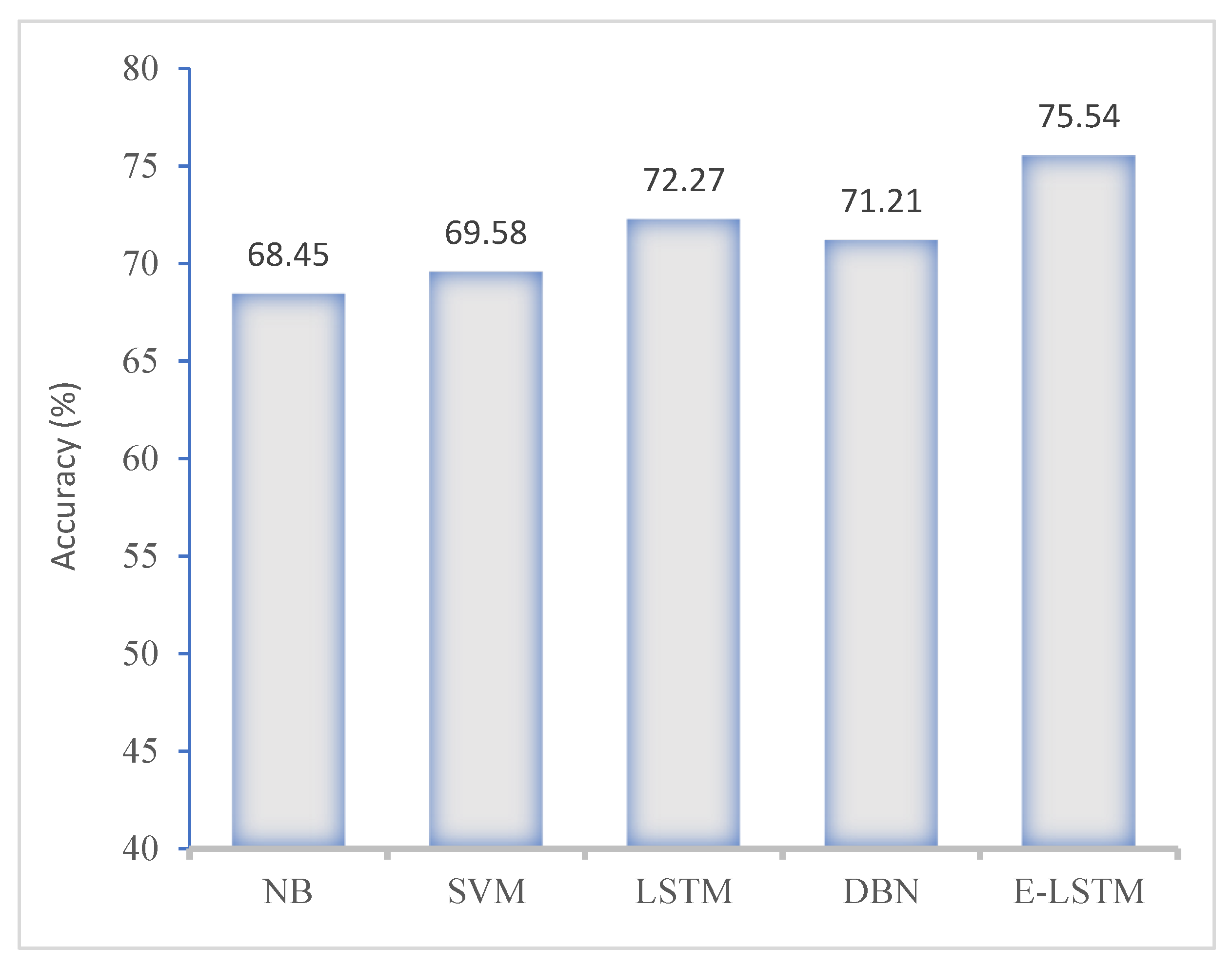 Brainsci 13 00994 g009