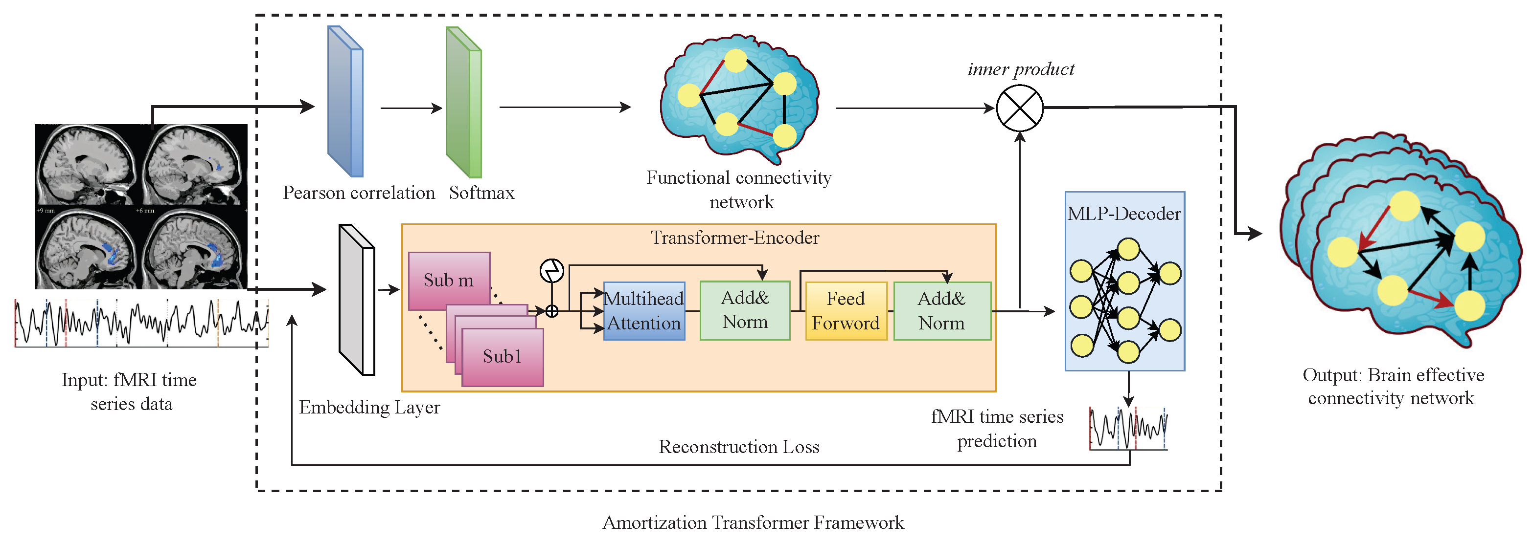 Brainsci 13 00995 g001