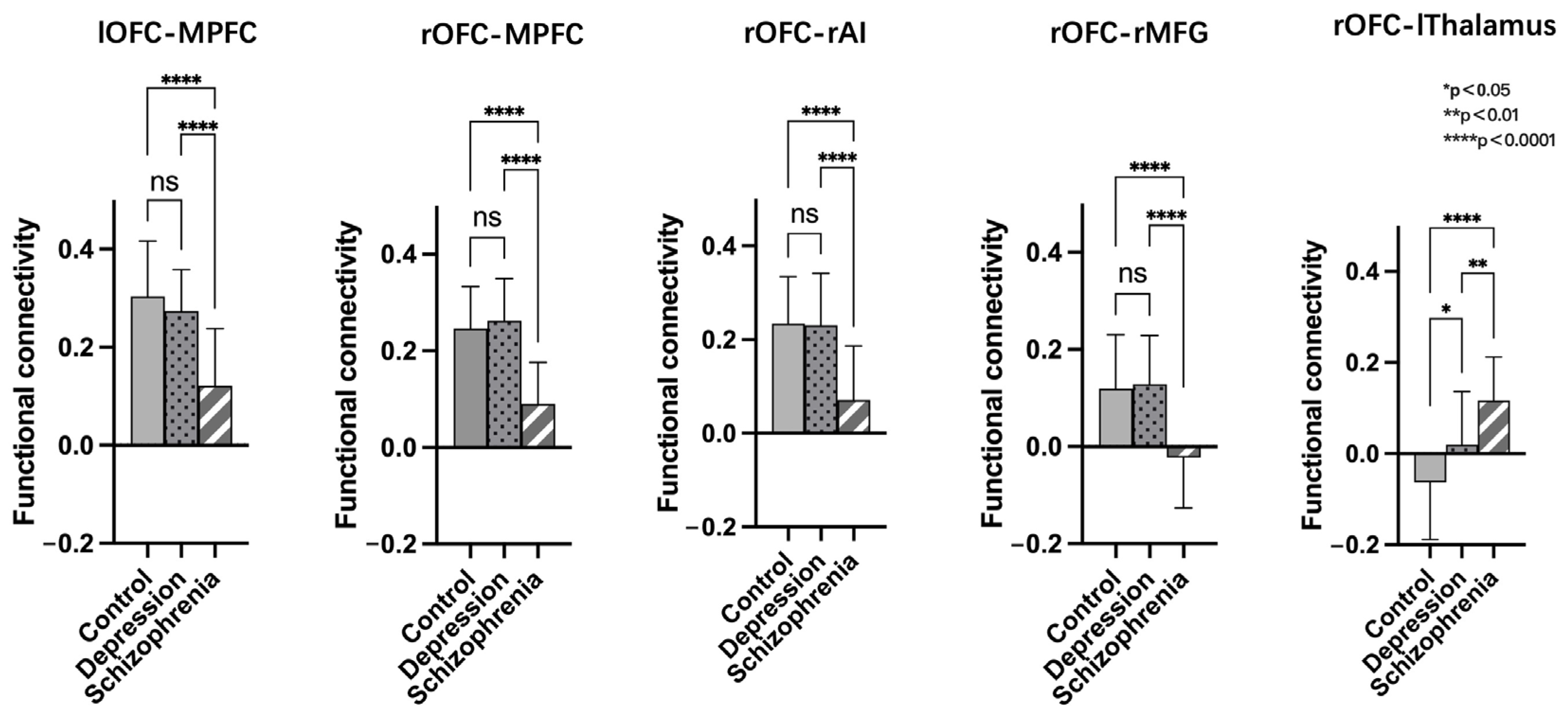 Brainsci 13 00997 g004
