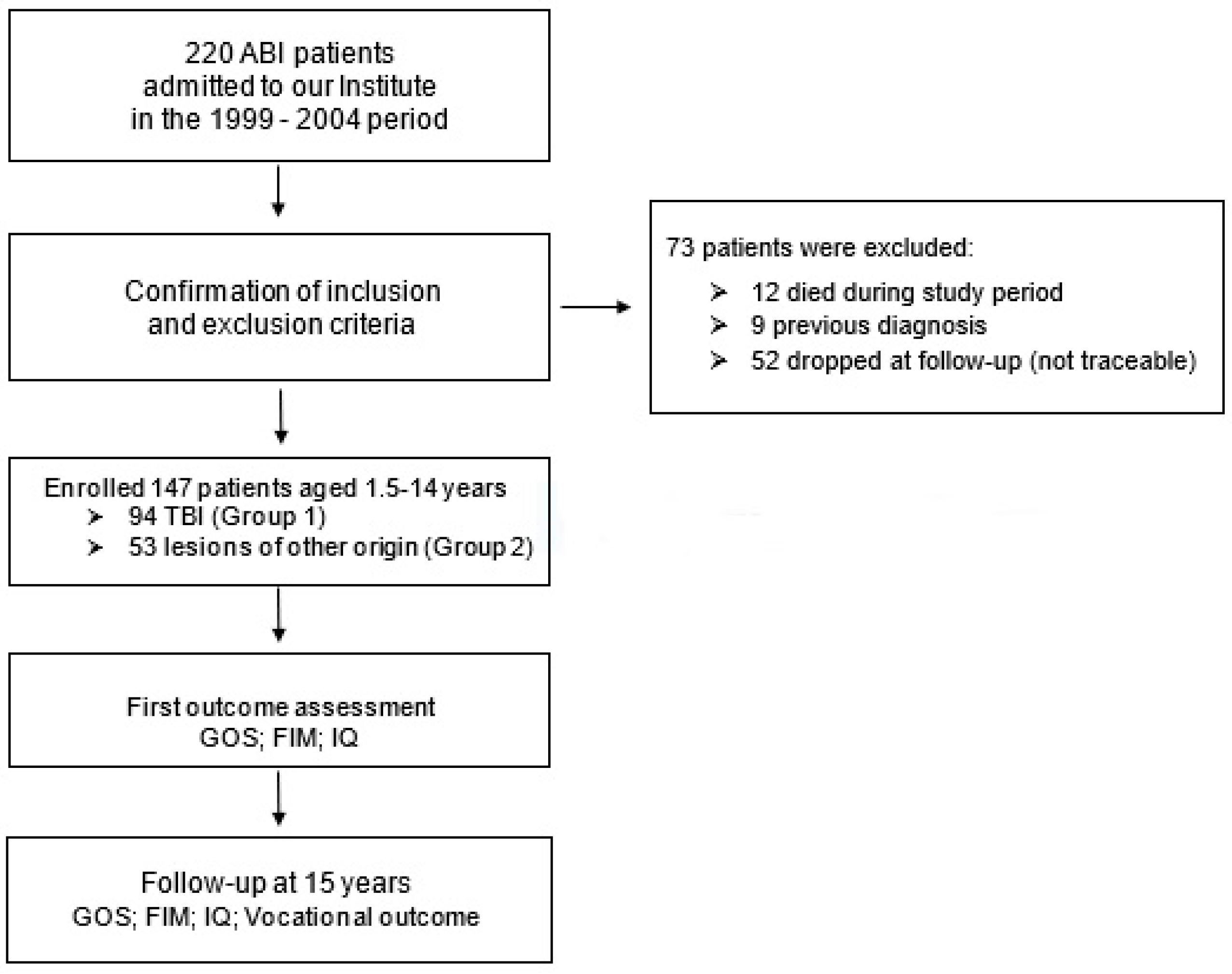 Brainsci 13 01000 g001