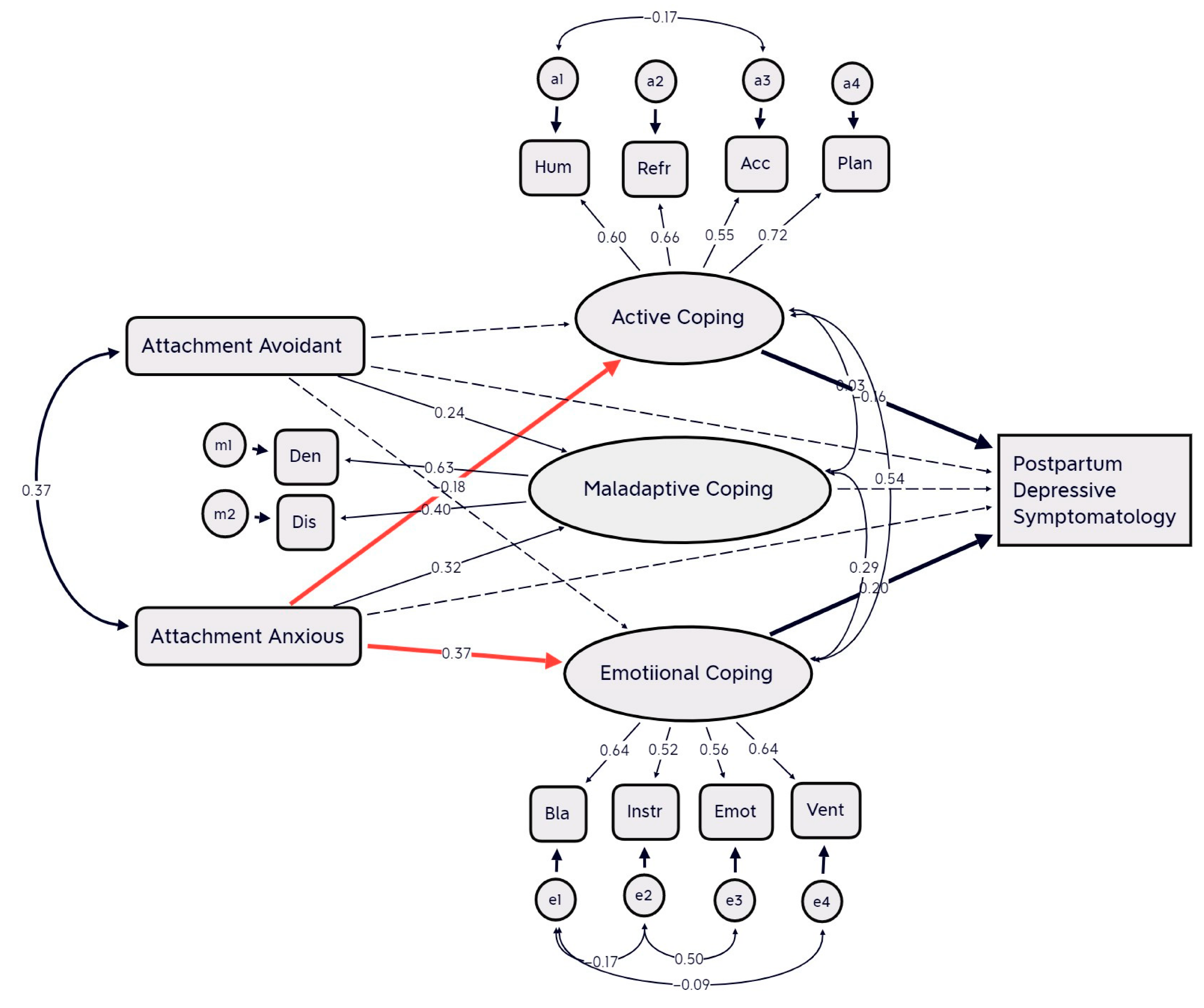 Brainsci 13 01002 g002