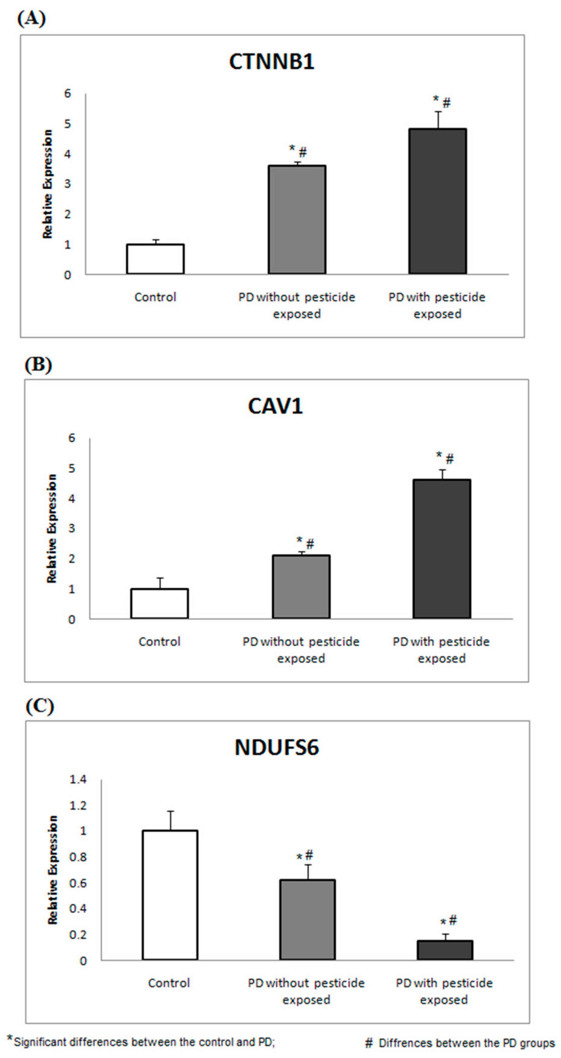 Brainsci 13 01003 g003 Brainsci 13 01003 g003