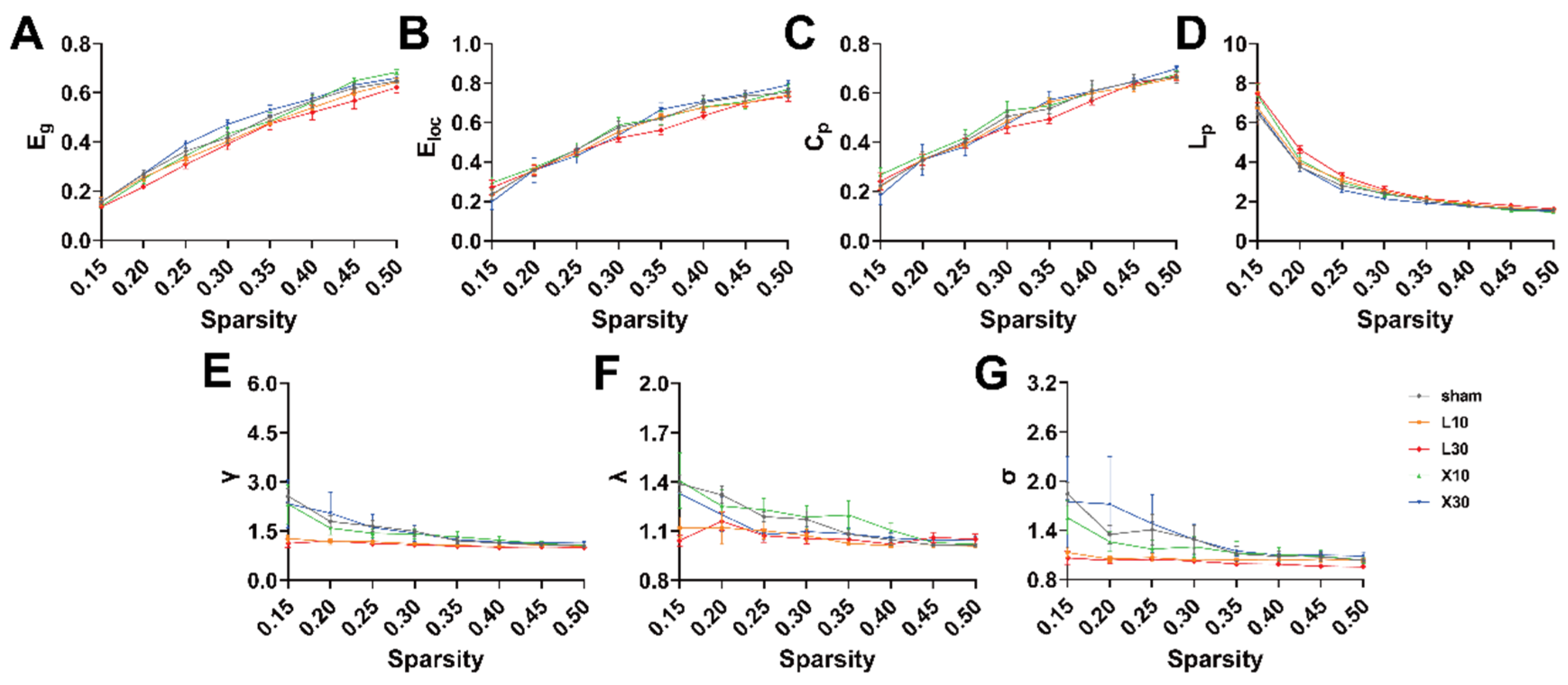 Brainsci 13 01006 g006