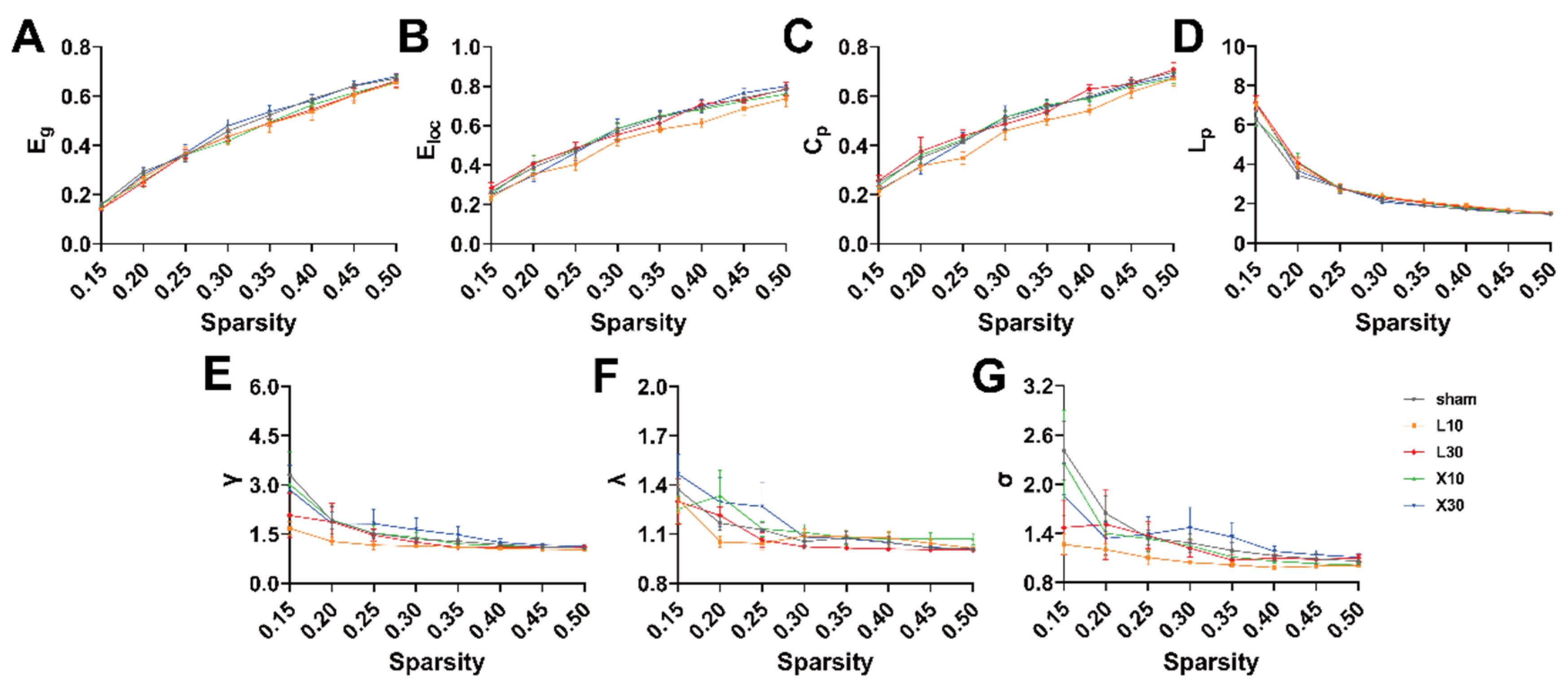 Brainsci 13 01006 g007