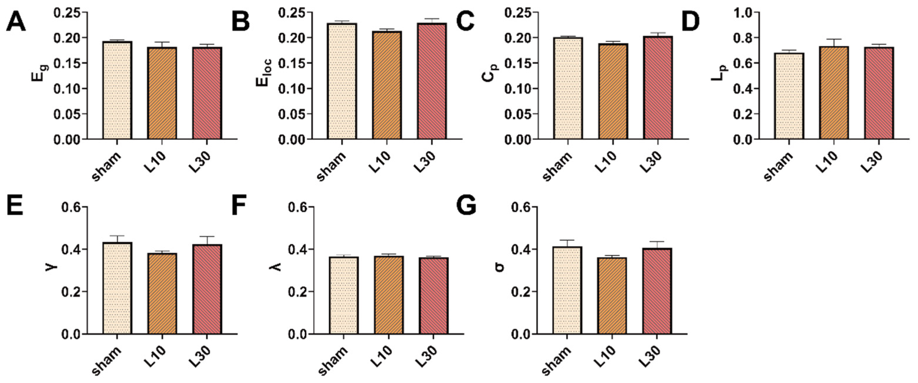 Brainsci 13 01006 g009