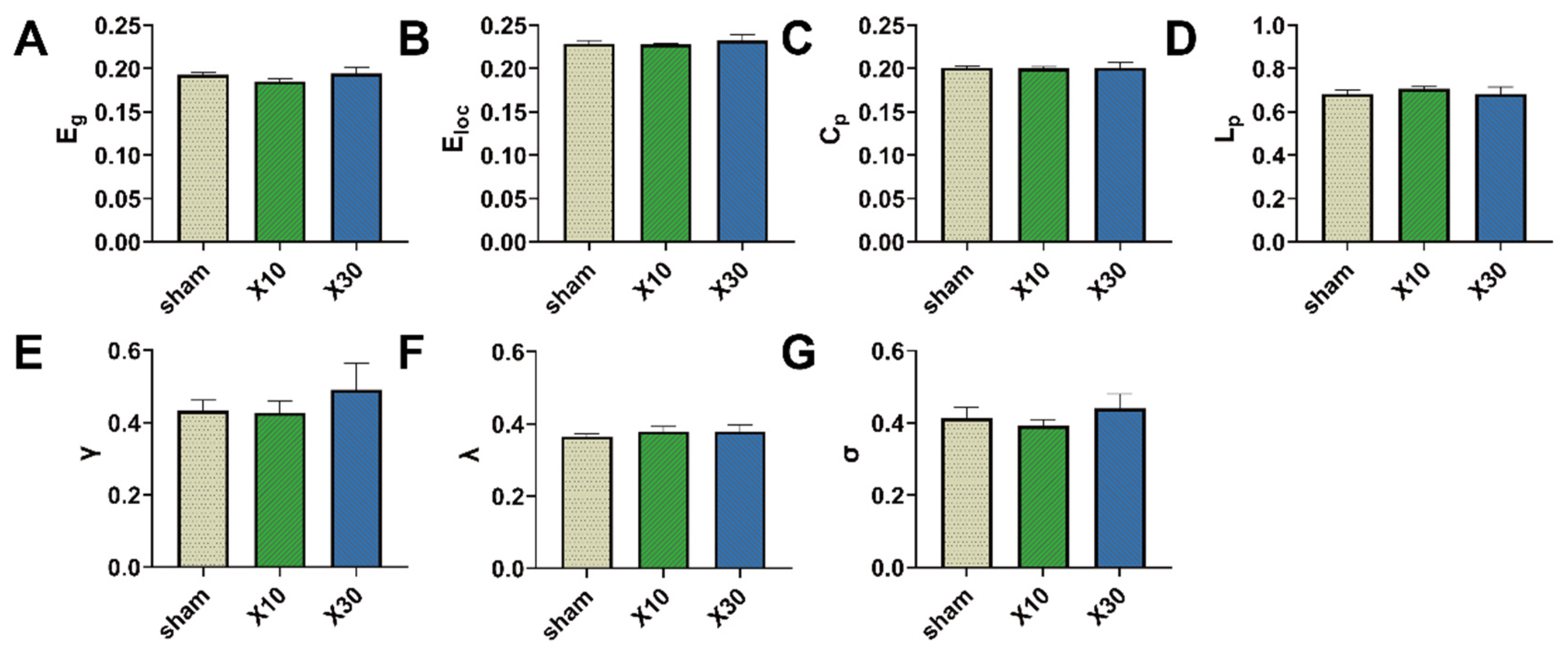 Brainsci 13 01006 g011