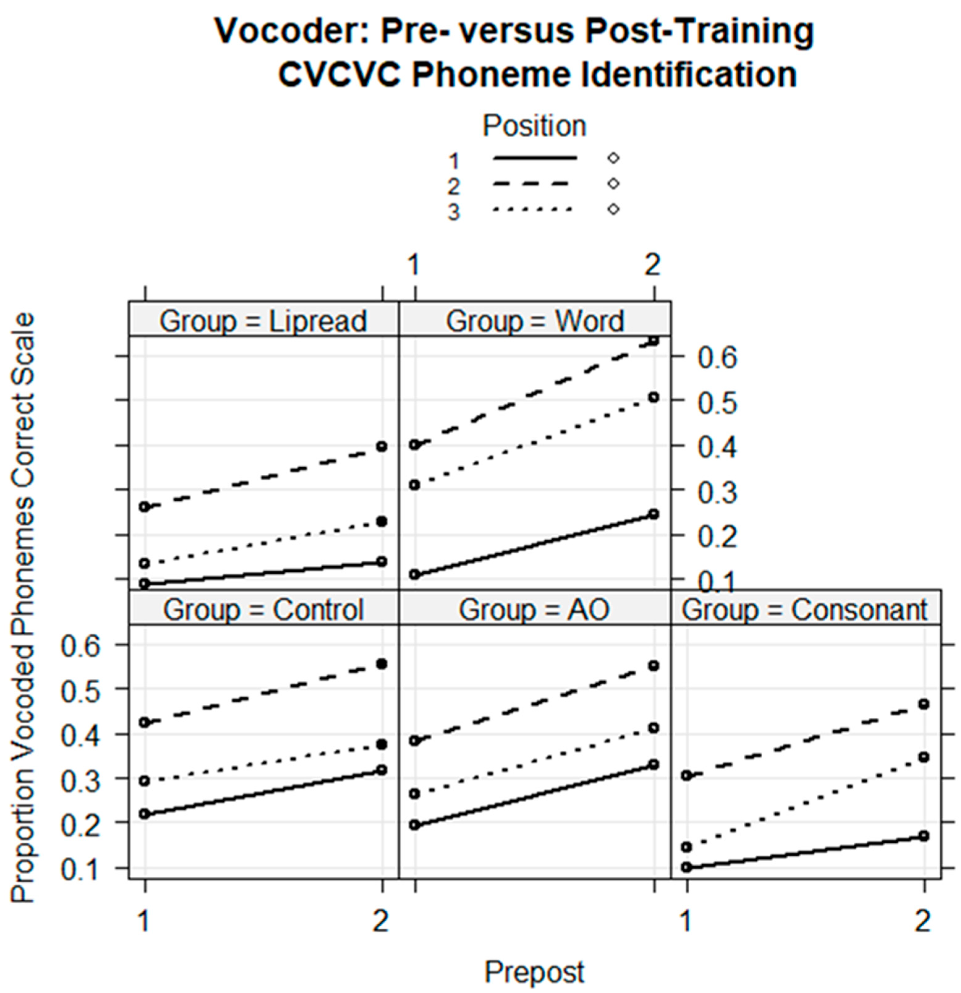 Brainsci 13 01008 g006