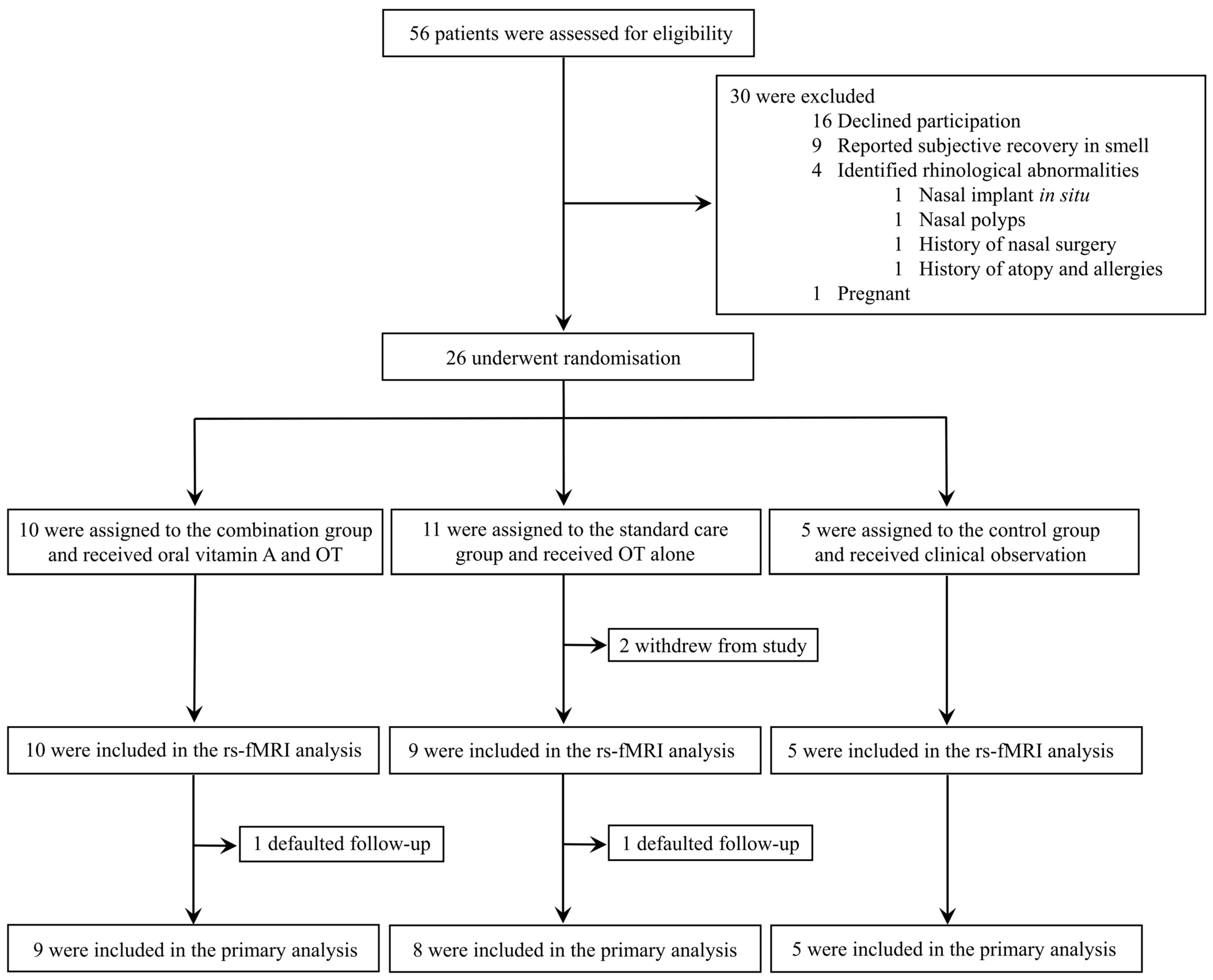 Brainsci 13 01014 g001 Brainsci 13 01014 g001