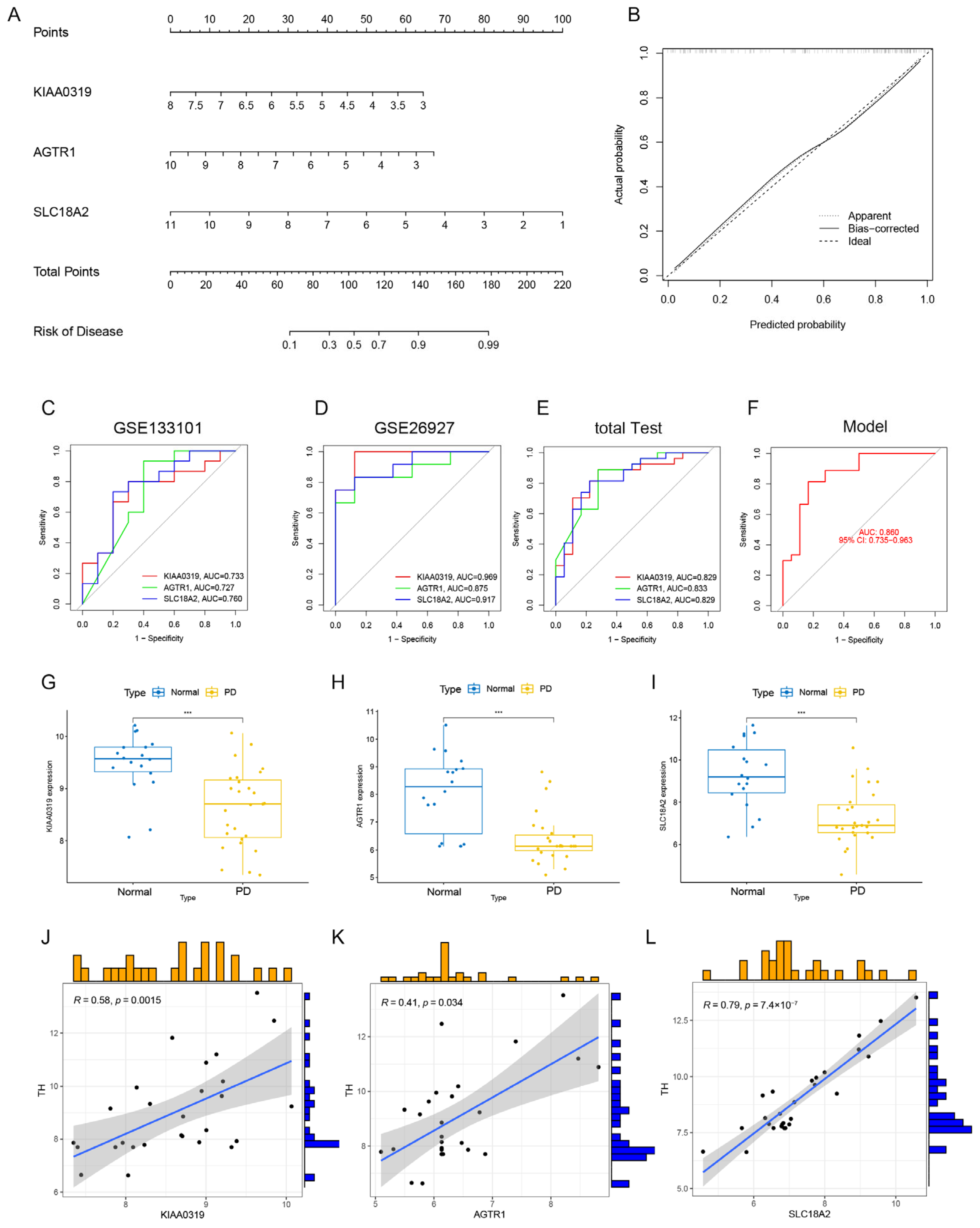 Brainsci 13 01015 g010
