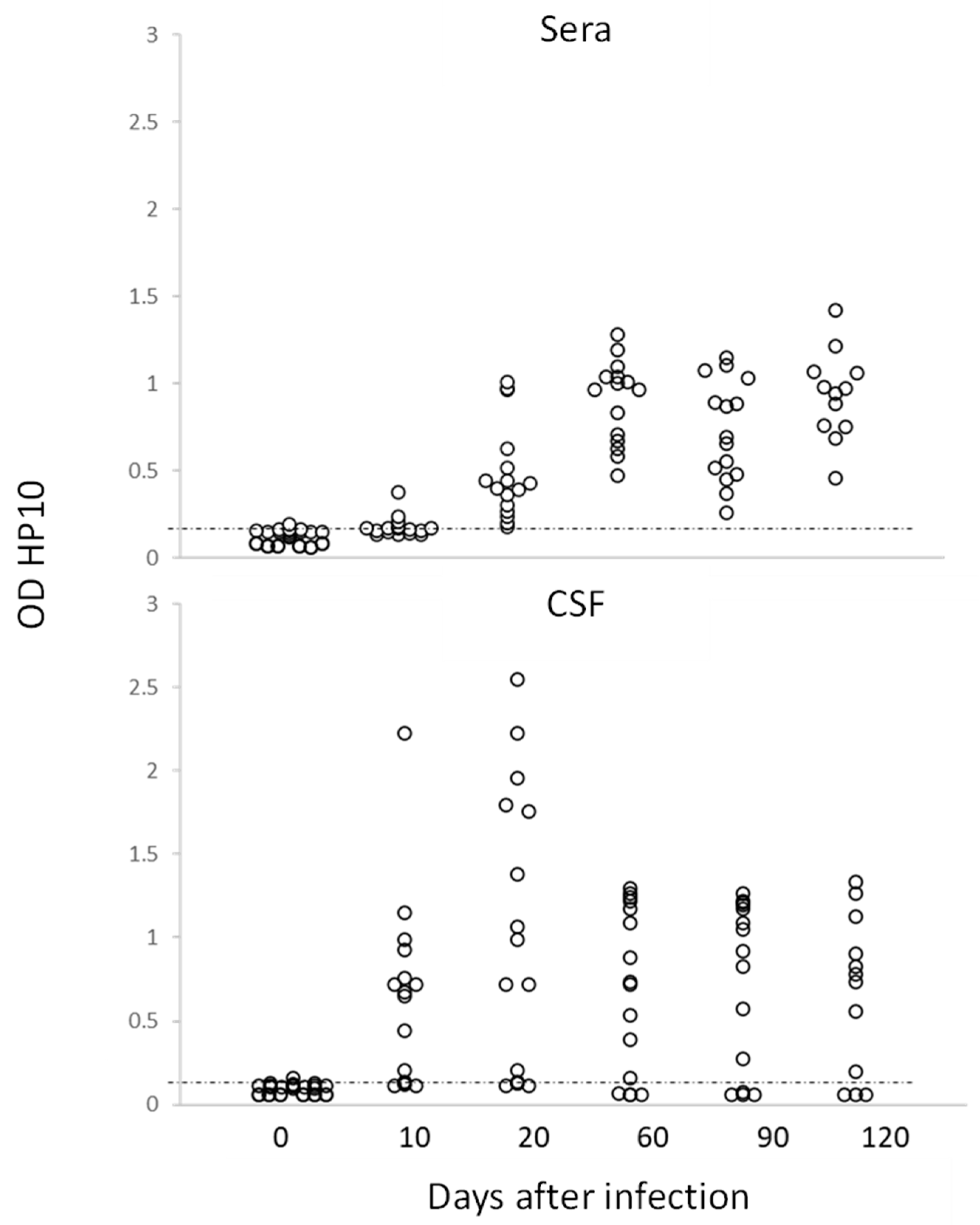 Brainsci 13 01021 g002