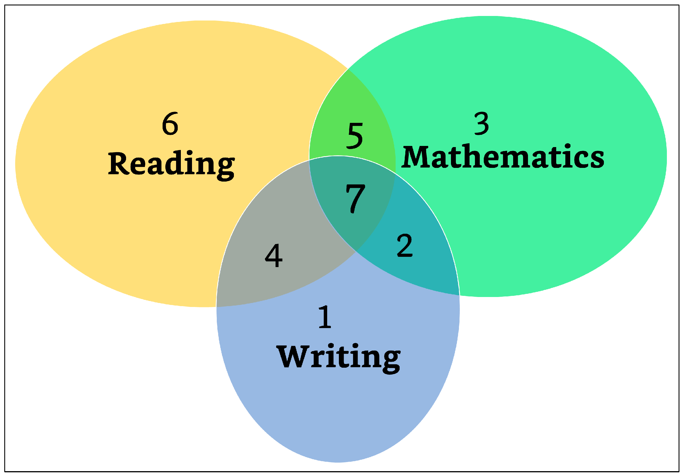 Brainsci 13 01022 g001