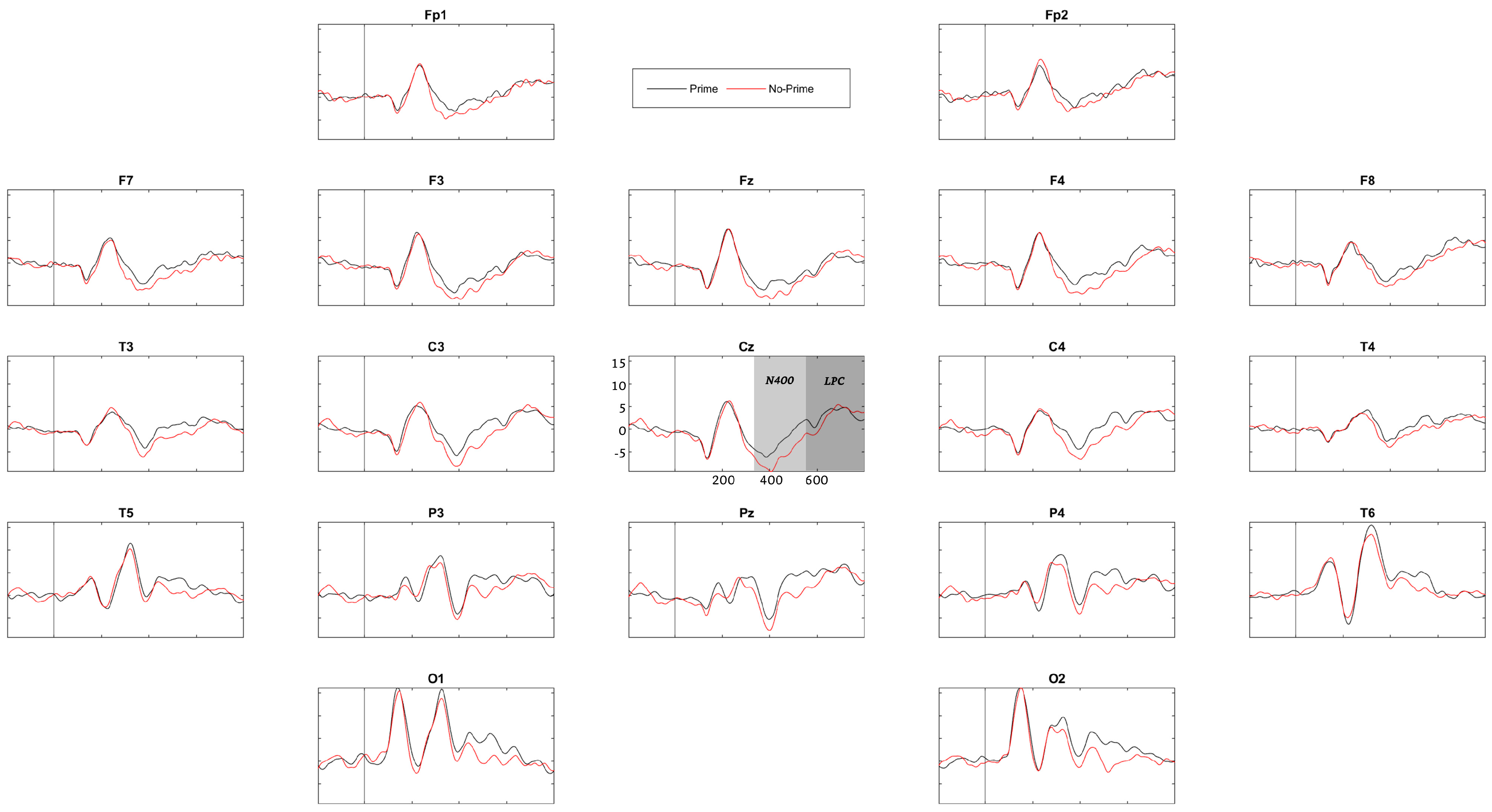 Brainsci 13 01022 g003