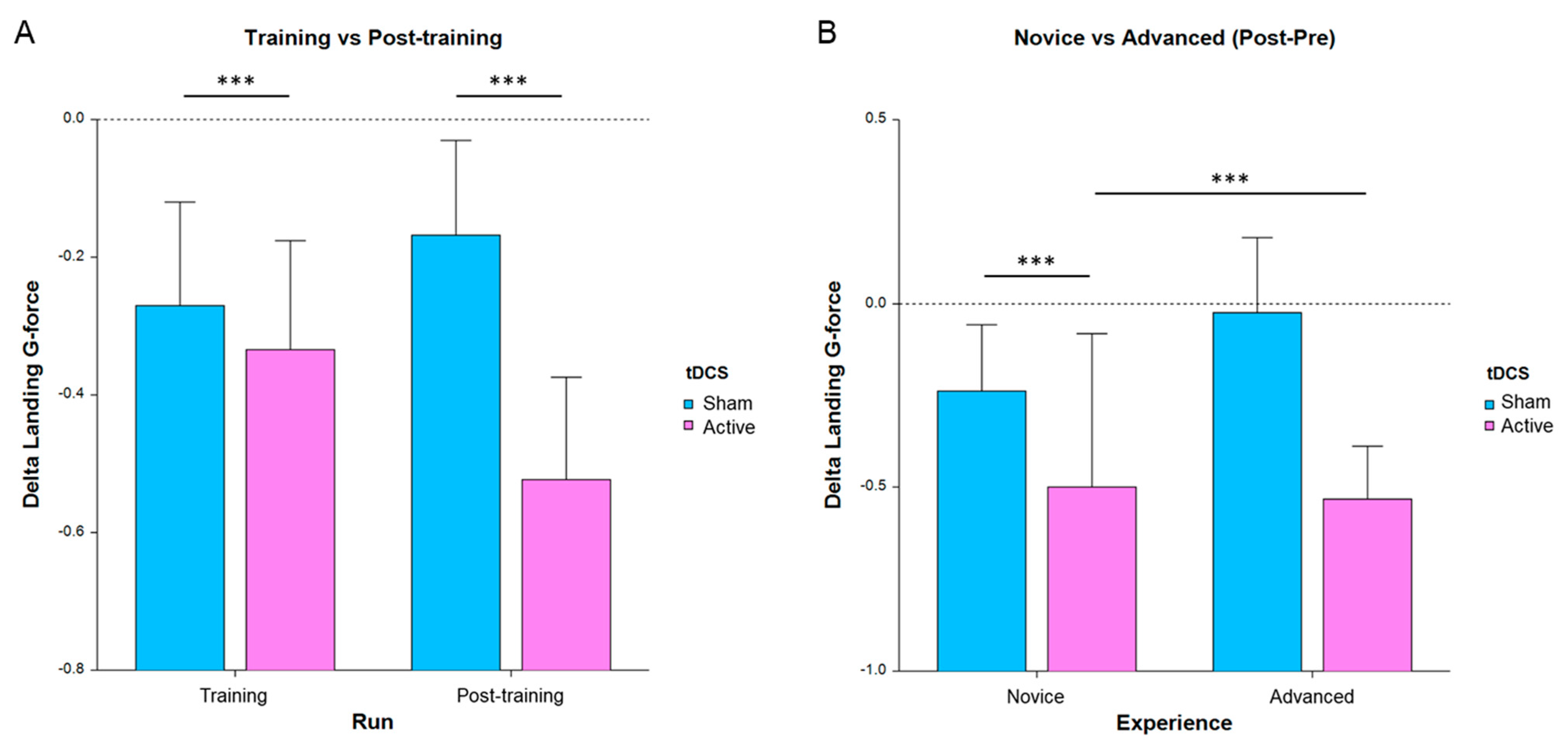 Brainsci 13 01024 g003