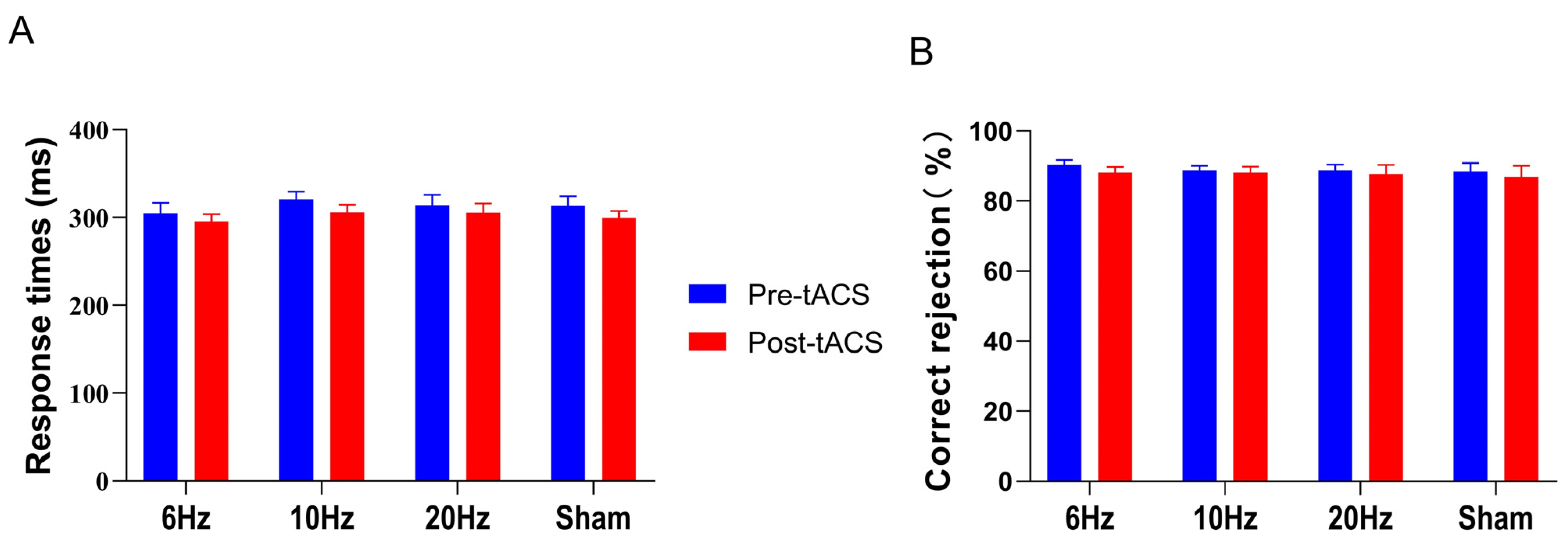 Brainsci 13 01026 g003