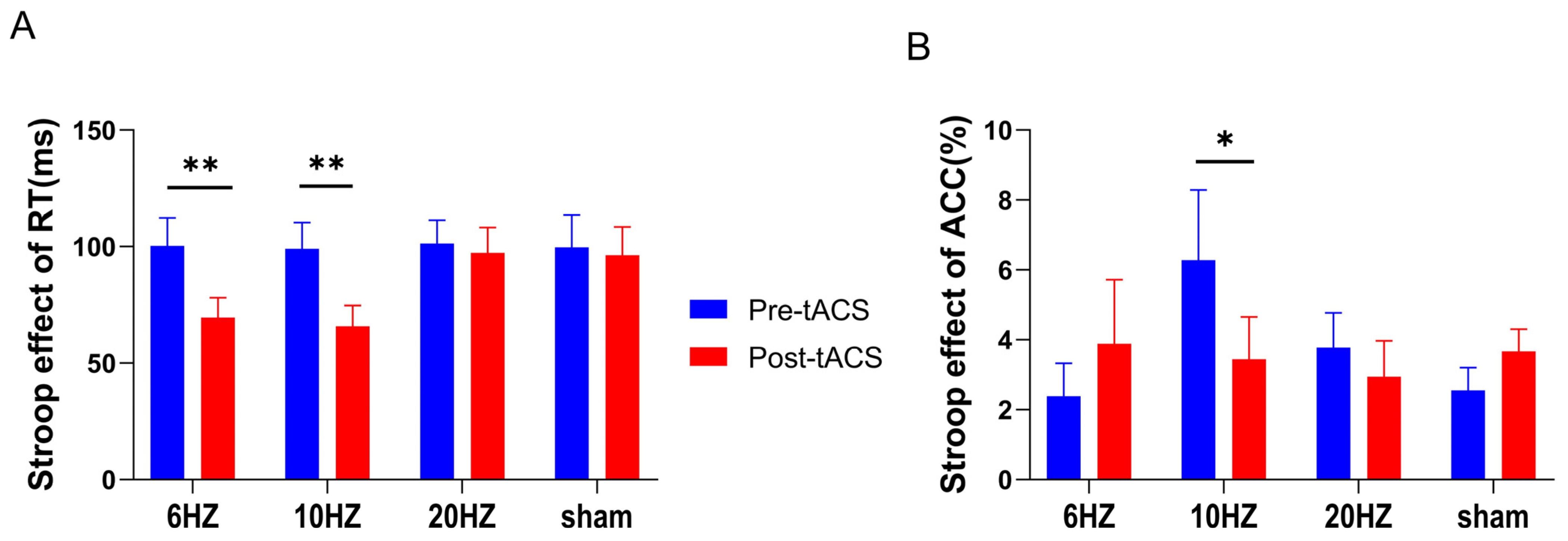 Brainsci 13 01026 g004