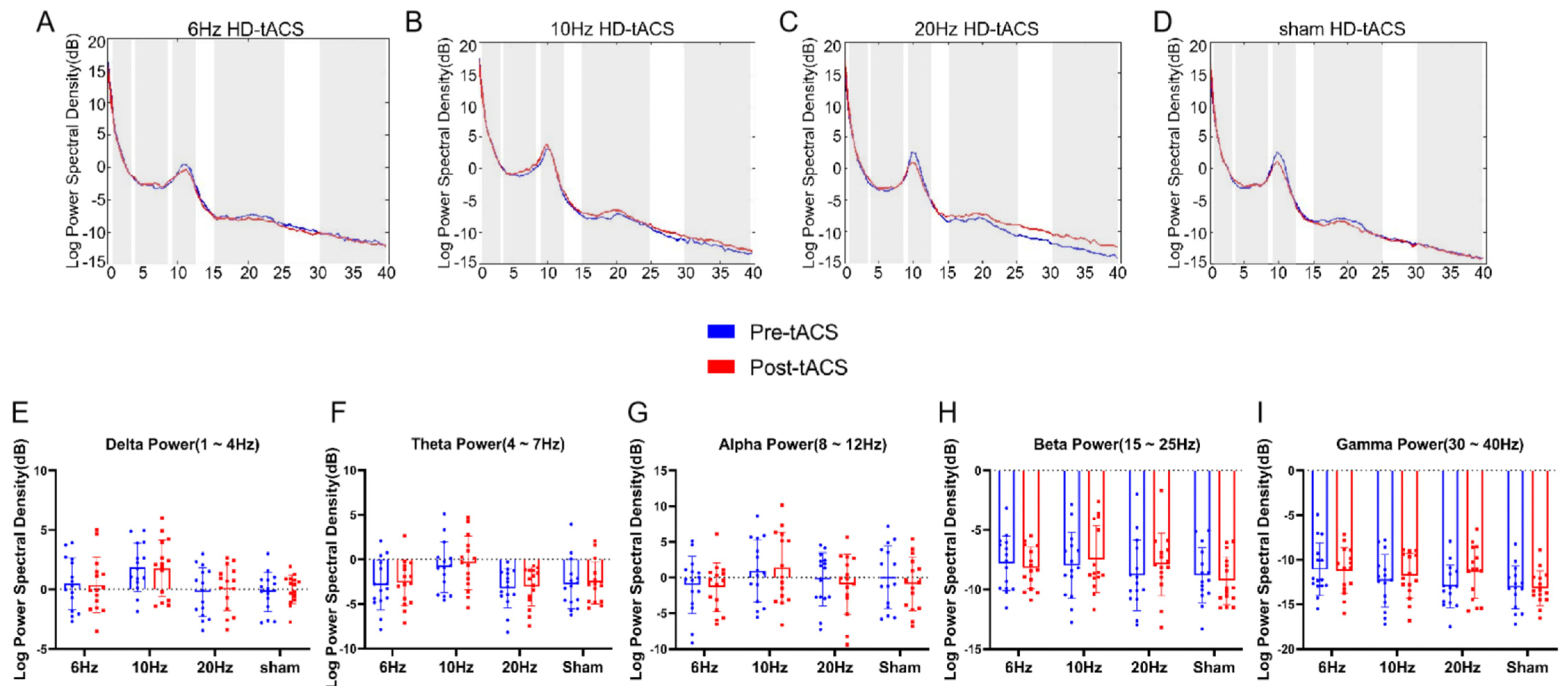 Brainsci 13 01026 g005