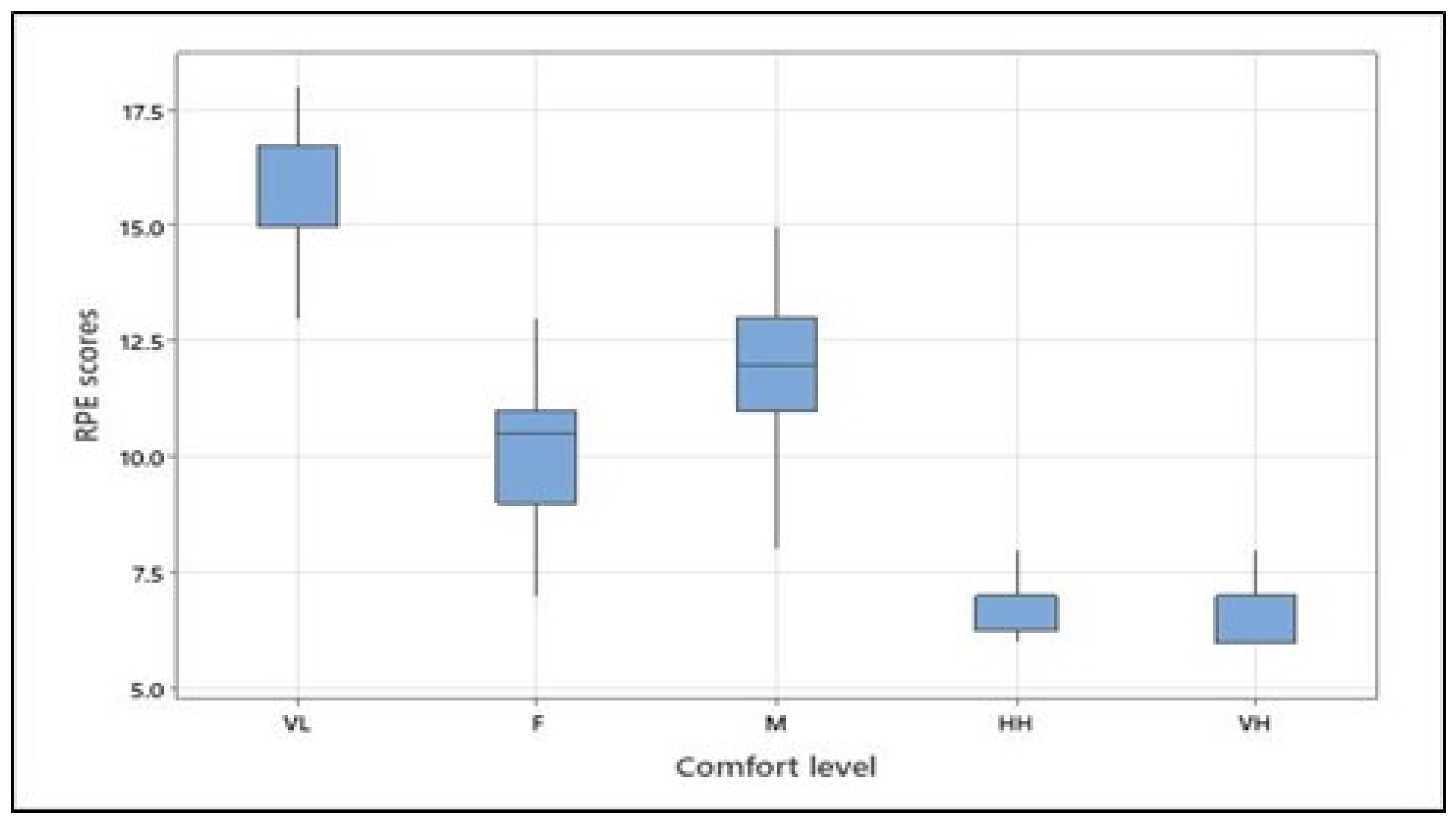 Brainsci 13 01027 g005