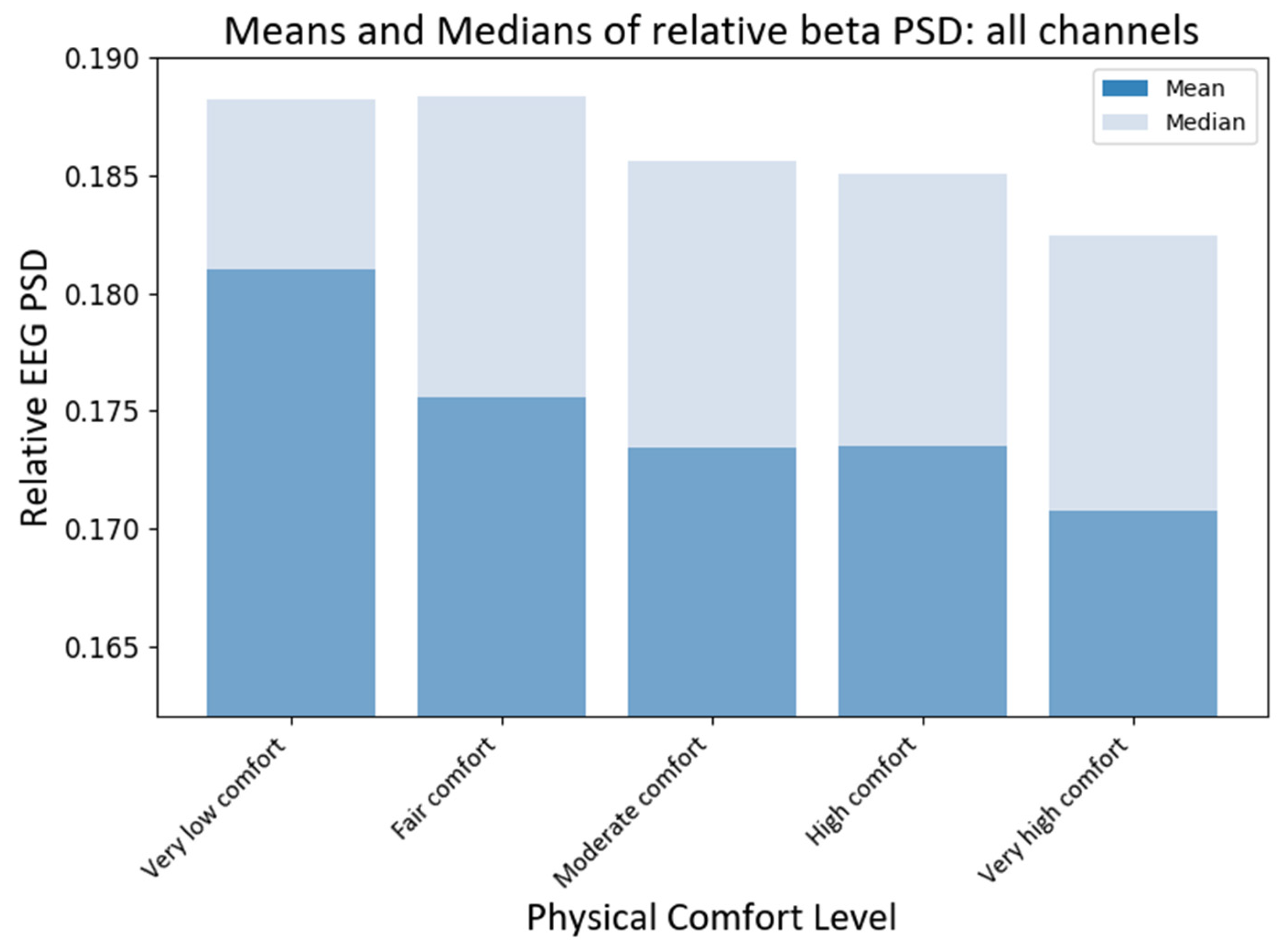 Brainsci 13 01027 g007