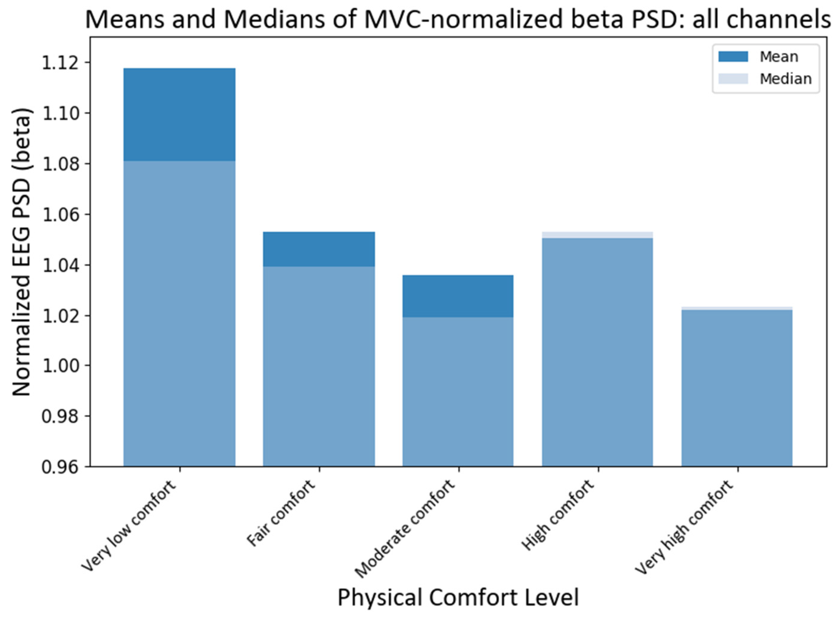 Brainsci 13 01027 g008
