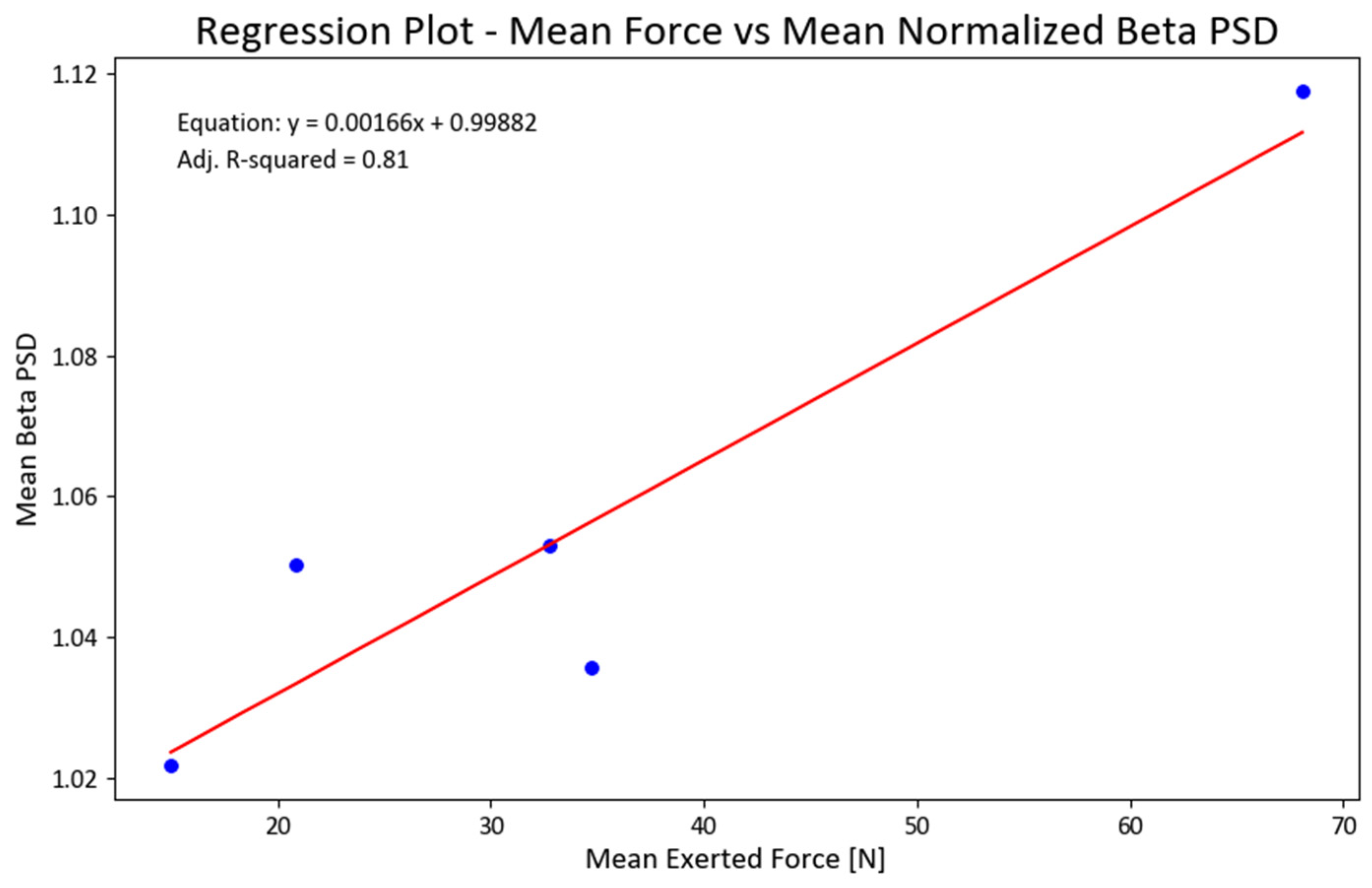 Brainsci 13 01027 g009