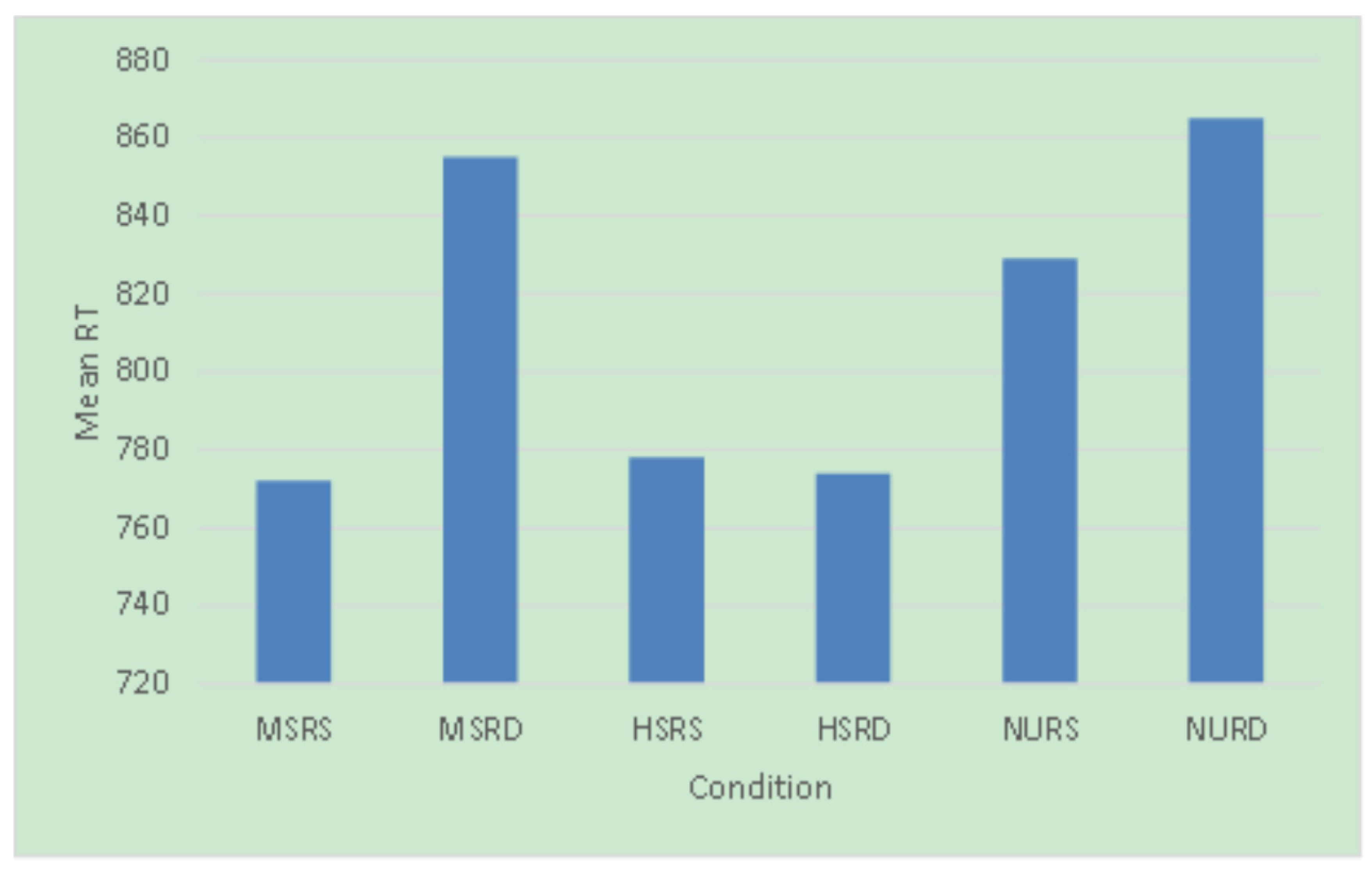 Brainsci 13 01033 g001